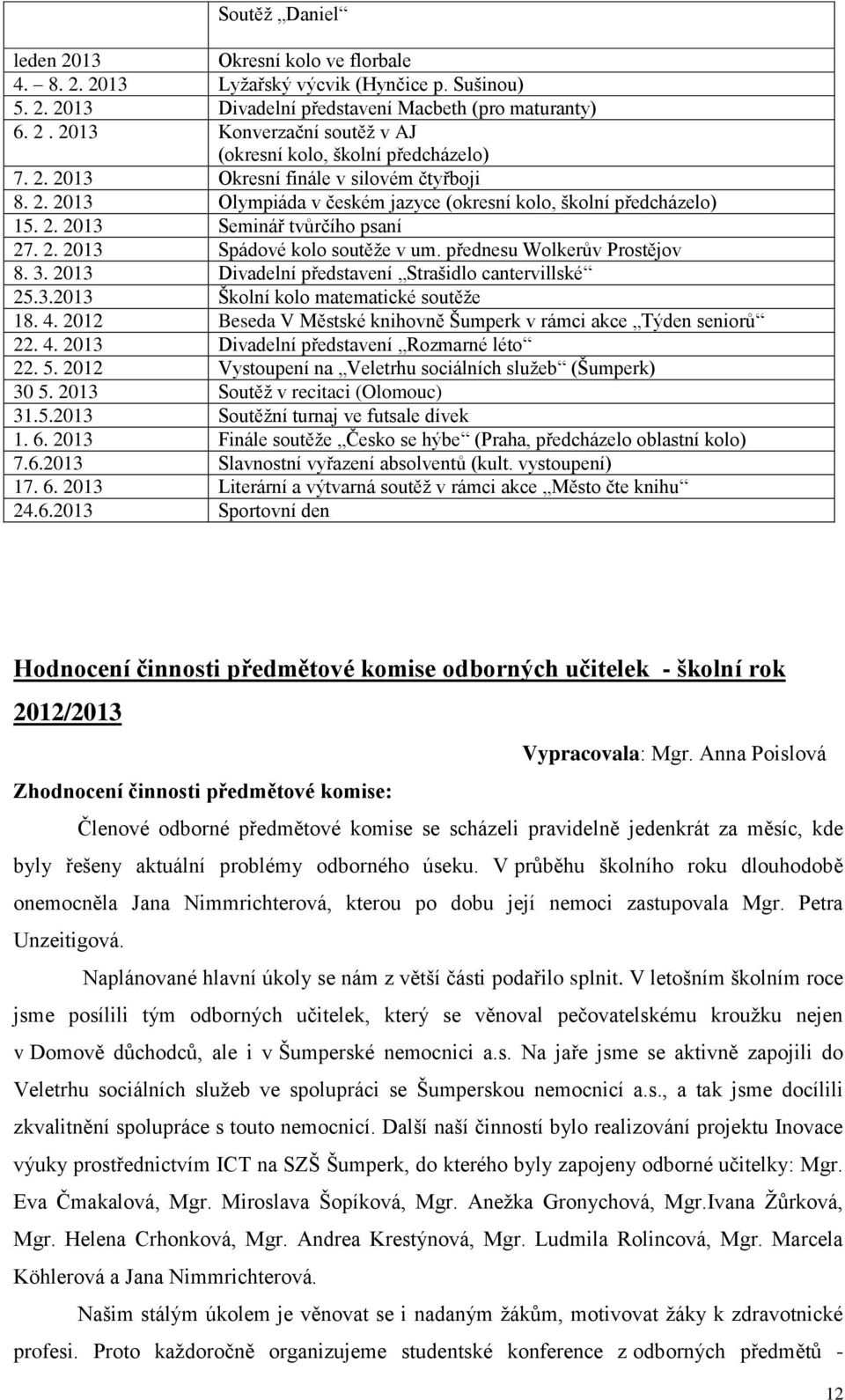 přednesu Wolkerův Prostějov 8. 3. 2013 Divadelní představení Strašidlo cantervillské 25.3.2013 Školní kolo matematické soutěže 18. 4.