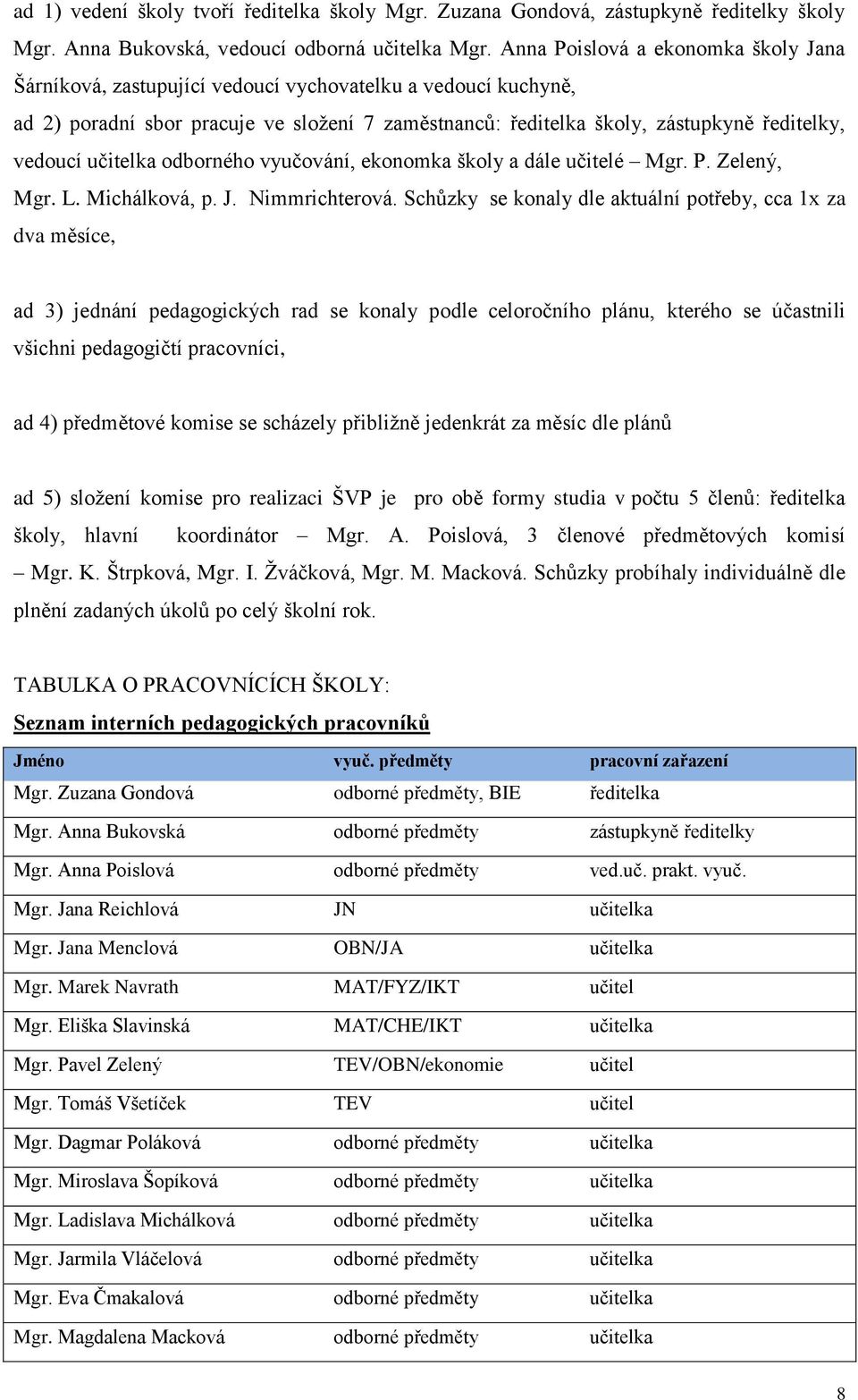 učitelka odborného vyučování, ekonomka školy a dále učitelé Mgr. P. Zelený, Mgr. L. Michálková, p. J. Nimmrichterová.