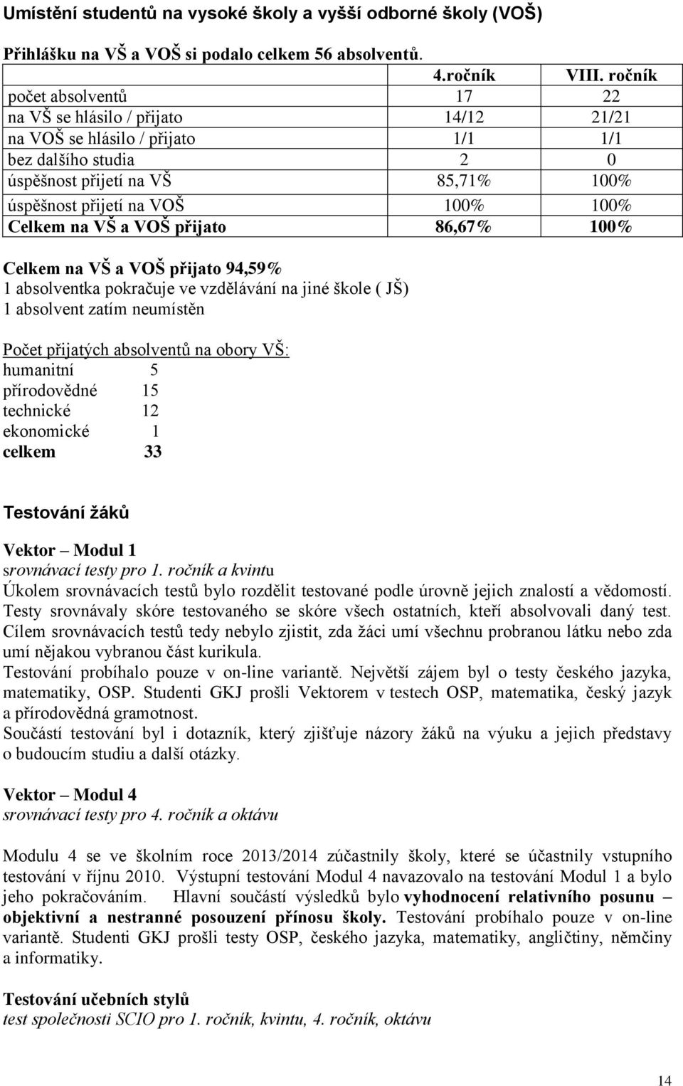 Celkem na VŠ a VOŠ přijato 86,67% 100% Celkem na VŠ a VOŠ přijato 94,59% 1 absolventka pokračuje ve vzdělávání na jiné škole ( JŠ) 1 absolvent zatím neumístěn Počet přijatých absolventů na obory VŠ: