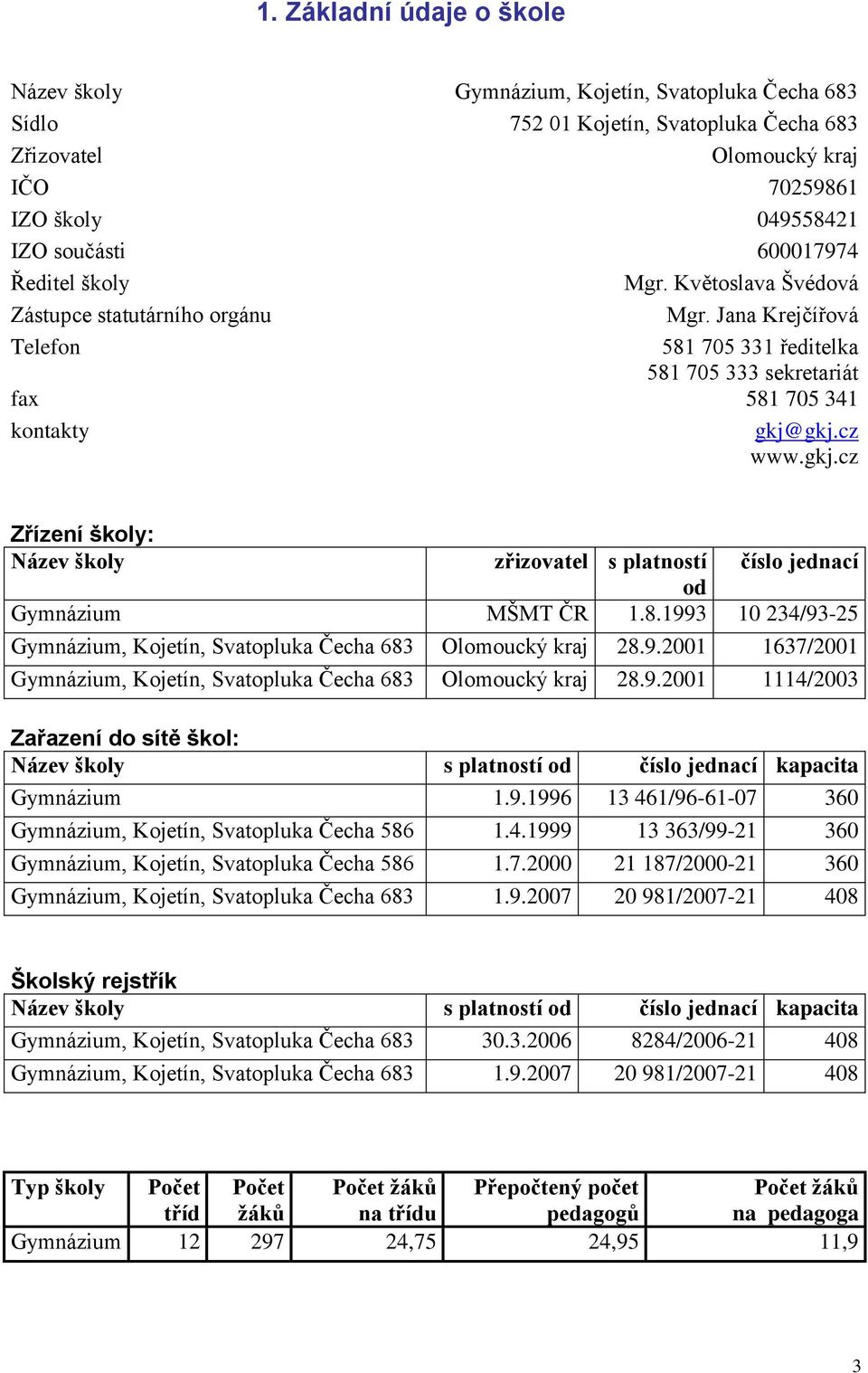 gkj.cz www.gkj.cz Zřízení školy: Název školy zřizovatel s platností číslo jednací od Gymnázium MŠMT ČR 1.8.1993 10 234/93-25 Gymnázium, Kojetín, Svatopluka Čecha 683 Olomoucký kraj 28.9.2001 1637/2001 Gymnázium, Kojetín, Svatopluka Čecha 683 Olomoucký kraj 28.