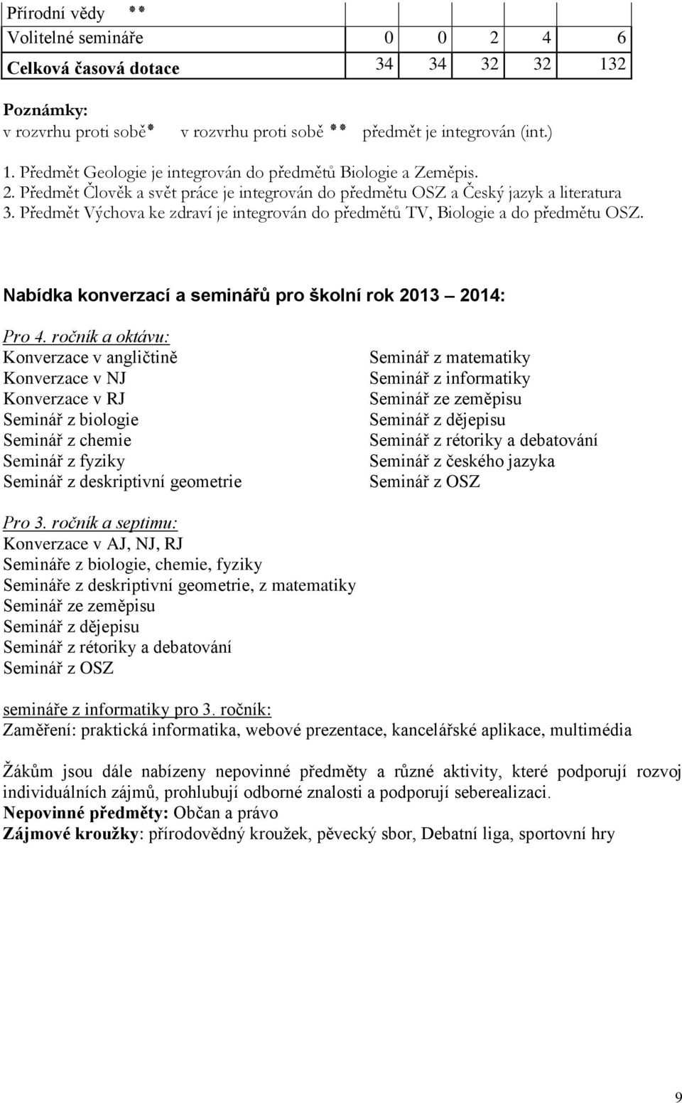 Předmět Výchova ke zdraví je integrován do předmětů TV, Biologie a do předmětu OSZ. Nabídka konverzací a seminářů pro školní rok 2013 2014: Pro 4.