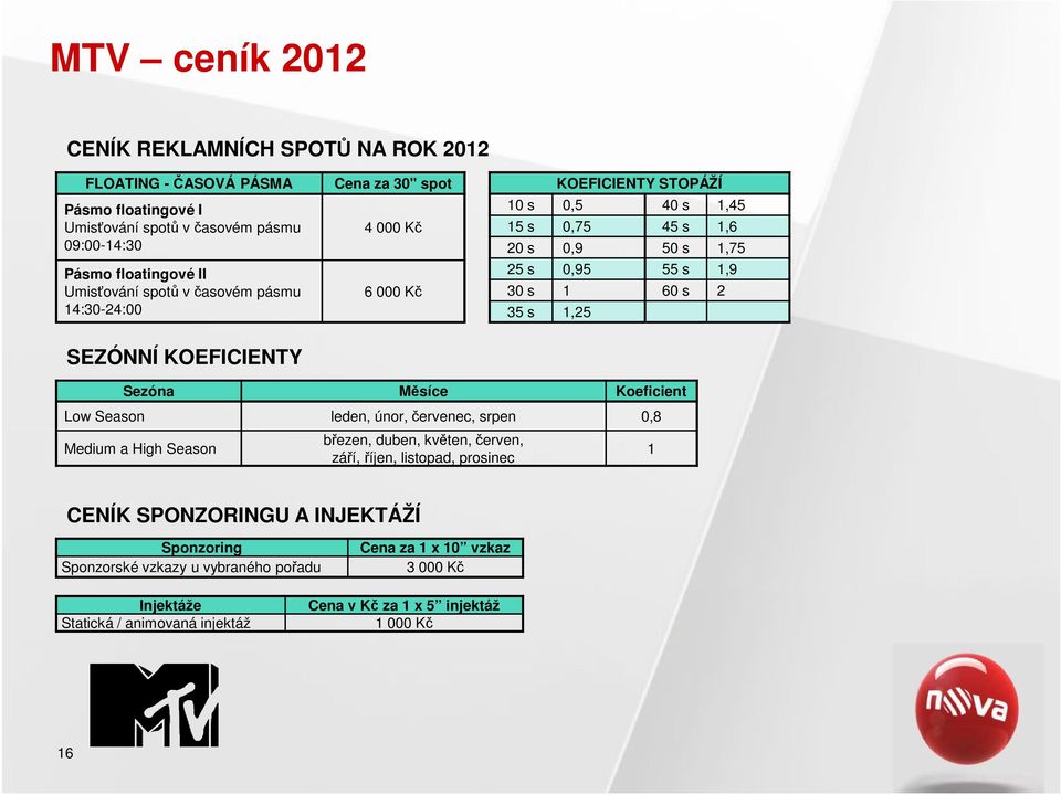 SEZÓNNÍ KOEFICIENTY Sezóna Měsíce Koeficient Low Season leden, únor, červenec, srpen 0,8 Medium a High Season březen, duben, květen, červen, září, říjen, listopad, prosinec 1 CENÍK