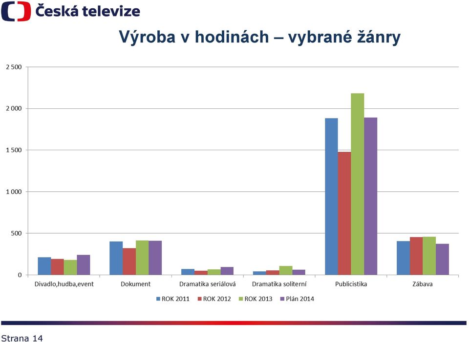 hodinách