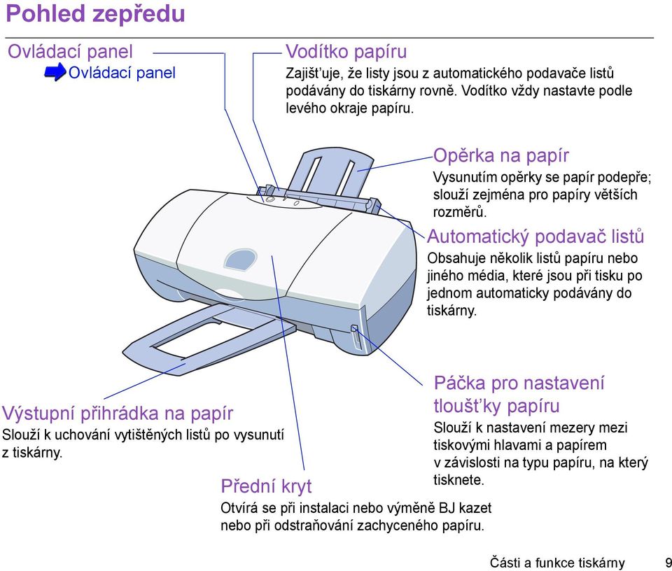 Automatický podavač listů Obsahuje několik listů papíru nebo jiného média, které jsou při tisku po jednom automaticky podávány do tiskárny.