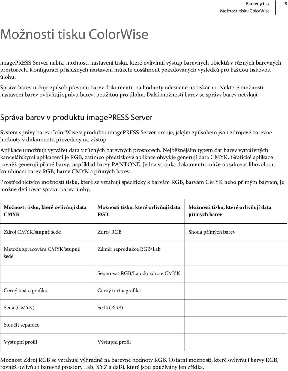 Některé možnosti nastavení barev ovlivňují správu barev, použitou pro úlohu. Další možnosti barev se správy barev netýkají.