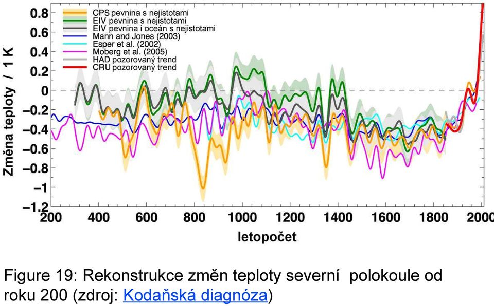 polokoule od roku 200