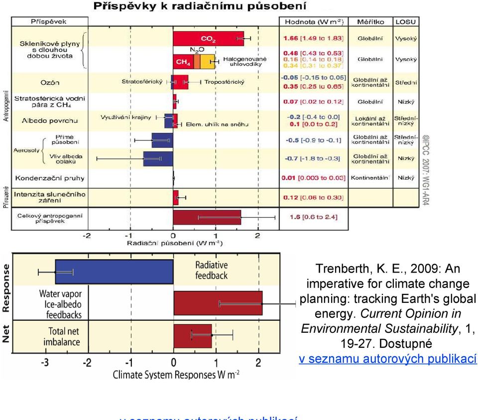 planning: tracking Earth's global energy.