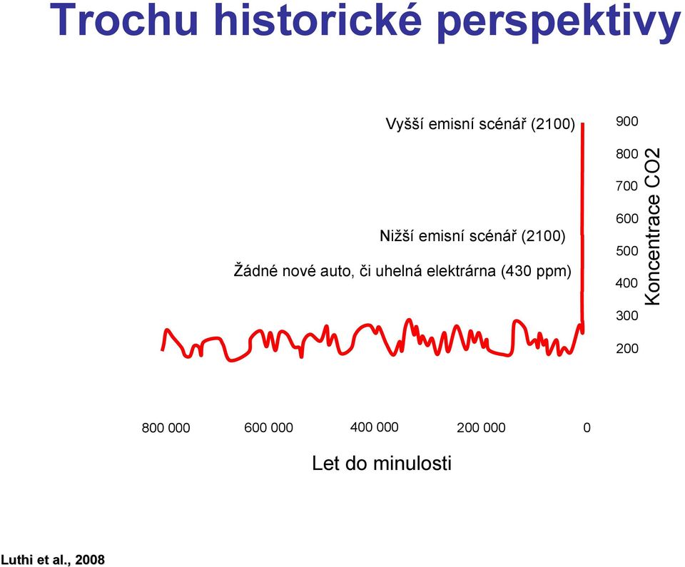 300 200 800 000 600 000 400 000 Let do minulosti Luthi et al.