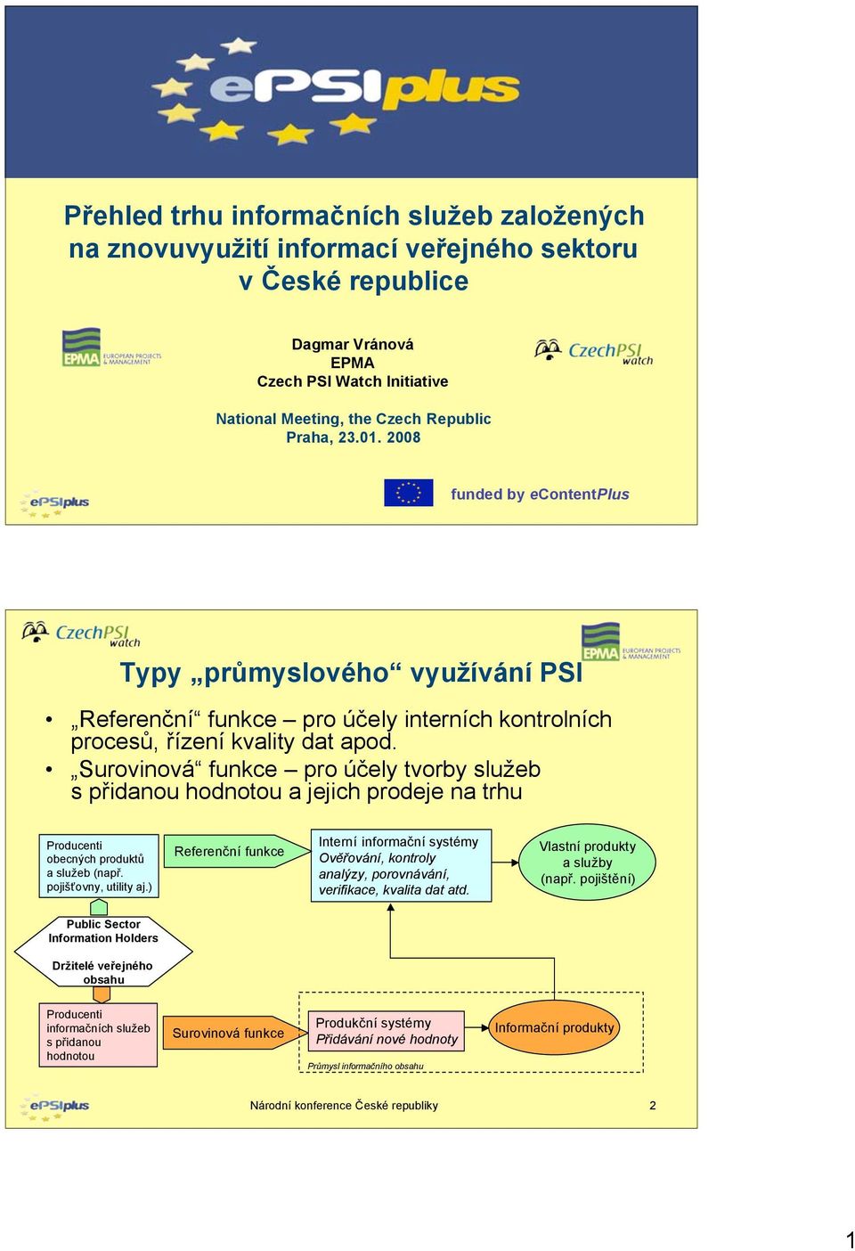 Surovinová funkce pro účely tvorby služeb s přidanou hodnotou a jejich prodeje na trhu Producenti obecných produktů a služeb (např. pojišťovny, utility aj.