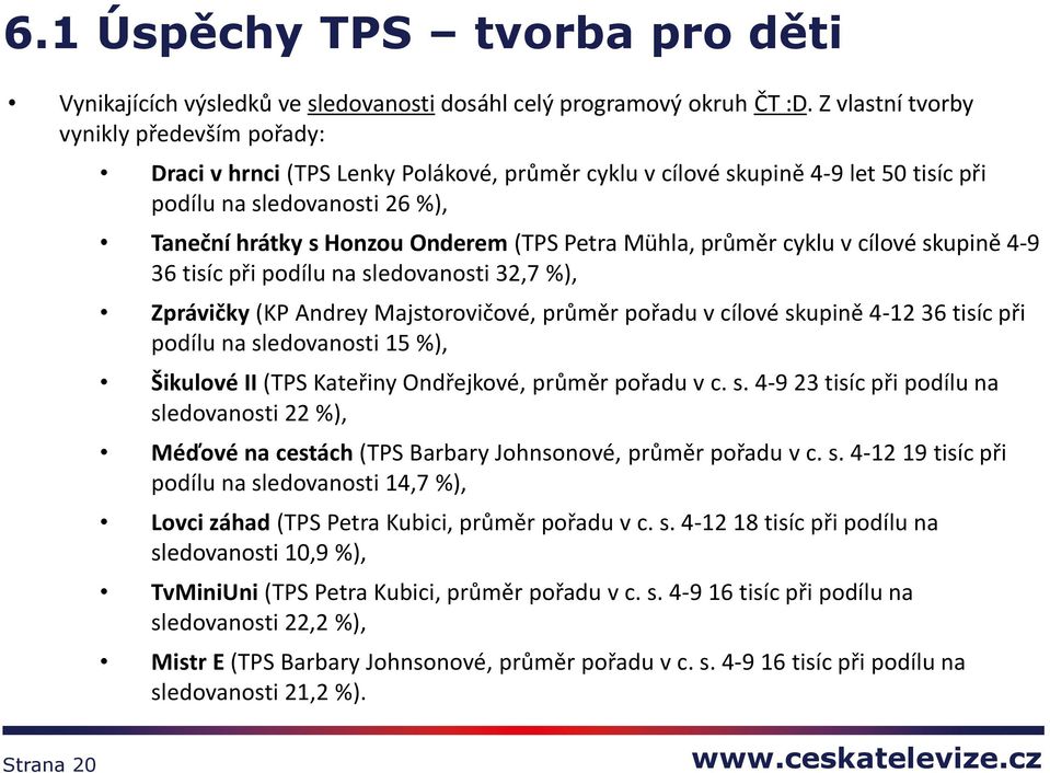 Petra Mühla, průměr cyklu v cílové skupině 4-9 36 tisíc při podílu na sledovanosti 32,7 %), Zprávičky (KP Andrey Majstorovičové, průměr pořadu v cílové skupině 4-12 36 tisíc při podílu na