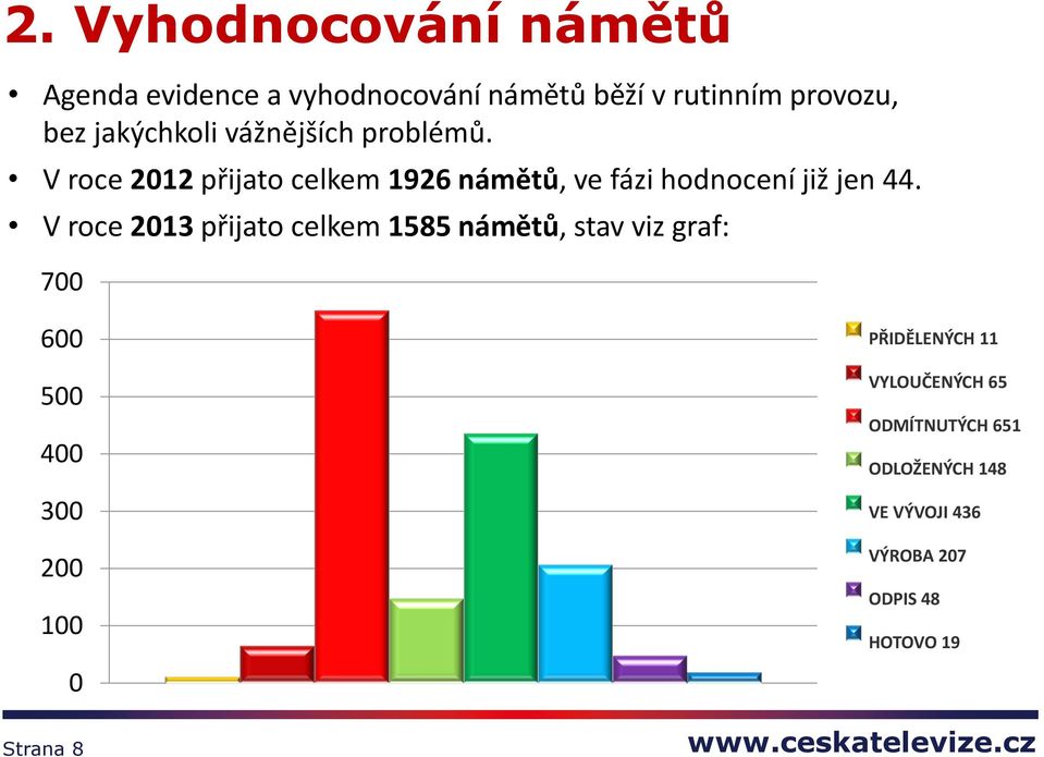 V roce 2012 přijato celkem 1926 námětů, ve fázi hodnocení již jen 44.