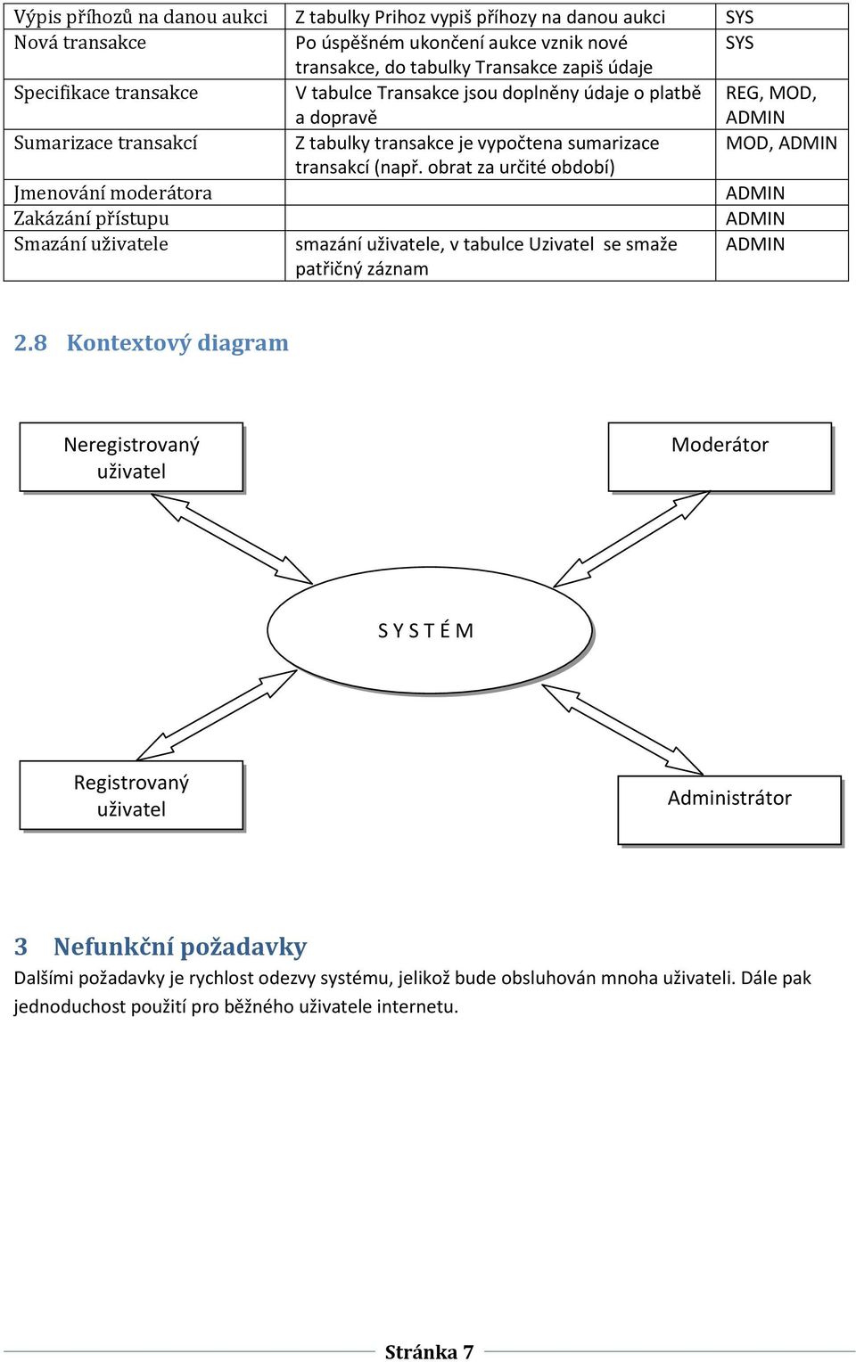 obrat za určité období) Jmenování moderátora ADMI Zakázání přístupu ADMI Smazání e smazání e, v tabulce Uzivatel se smaže patřičný záznam ADMI 2.