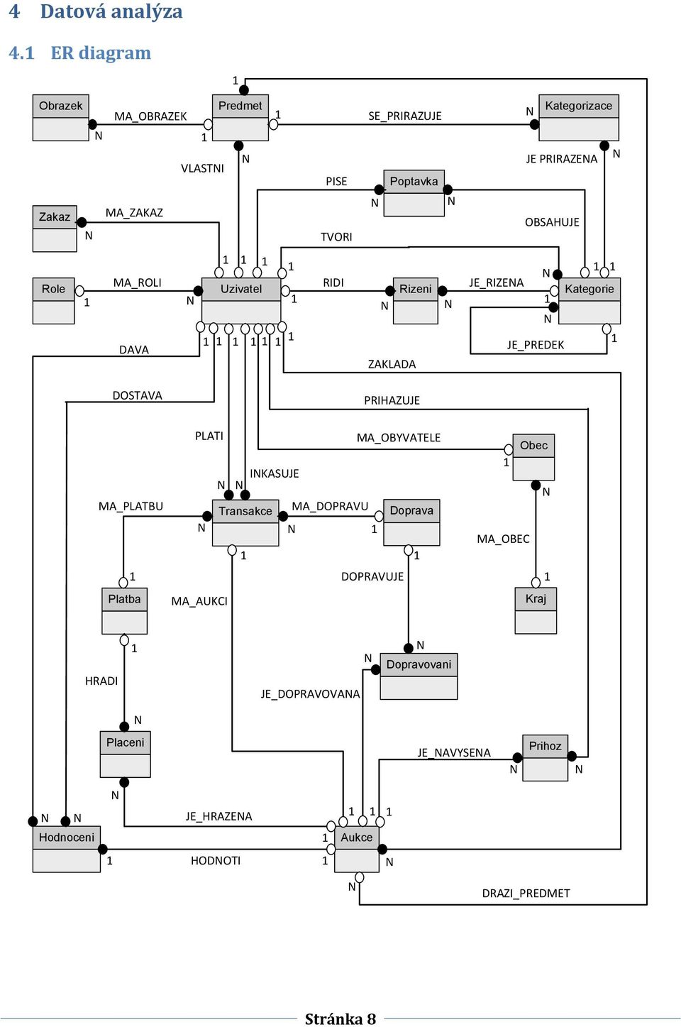 PRIRAZEA OBSAHUJE Role MA_ROLI DAVA Uzivatel RIDI Rizeni ZAKLADA JE_RIZEA Kategorie JE_PREDEK DOSTAVA PRIHAZUJE