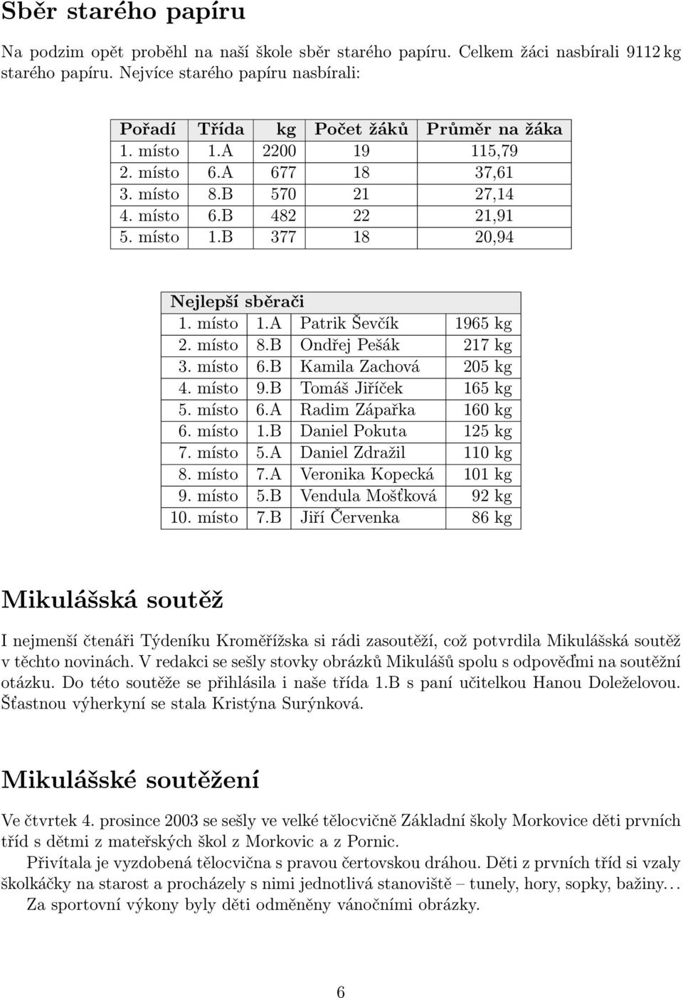 místo 1.A Patrik Ševčík 1965 kg 2. místo 8.B Ondřej Pešák 217 kg 3. místo 6.B Kamila Zachová 205 kg 4. místo 9.B Tomáš Jiříček 165 kg 5. místo 6.A Radim Zápařka 160 kg 6. místo 1.
