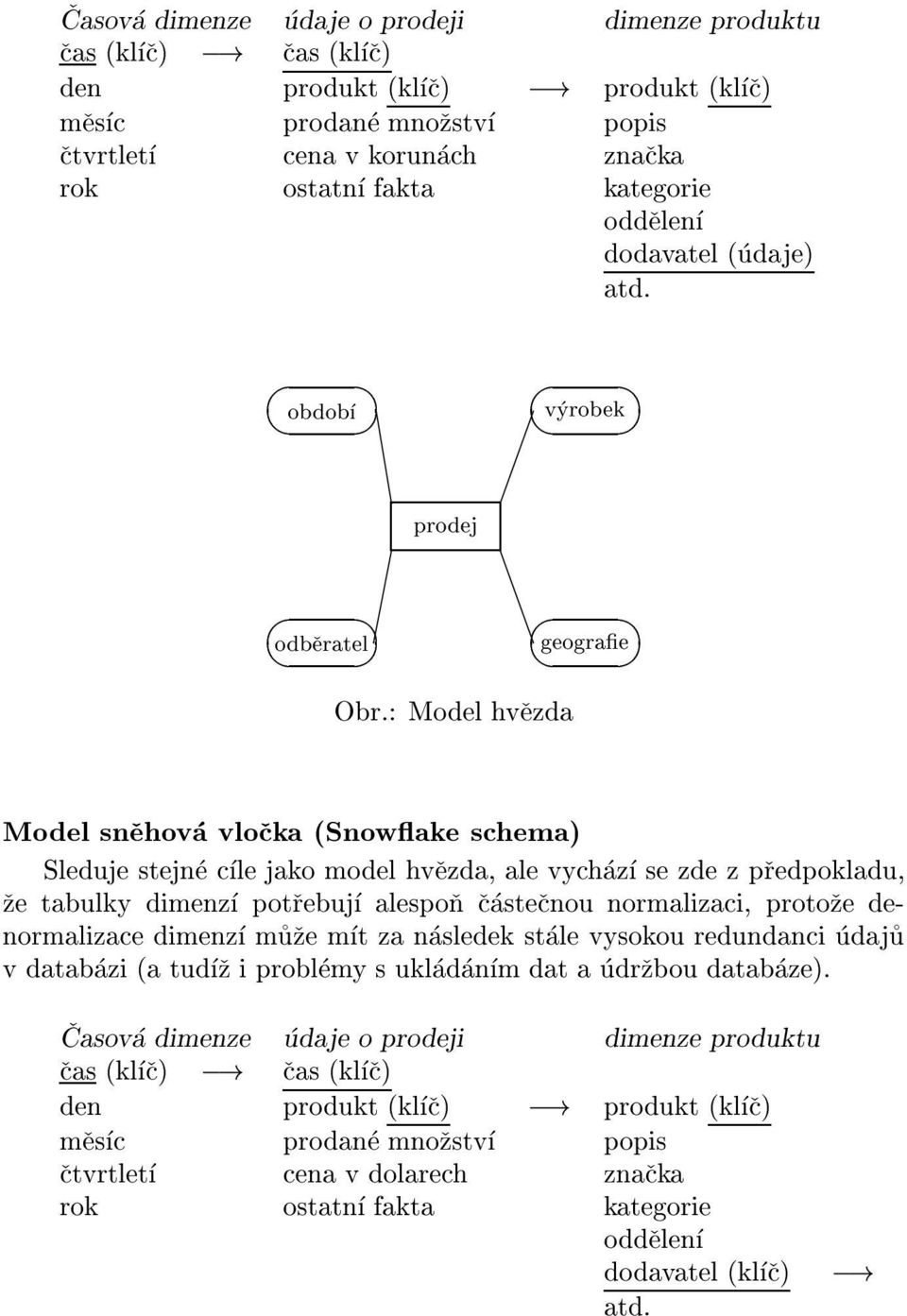 : Model hvezda Model snehova vlocka (Snowake schema) Sleduje stejne cle jako model hvezda, ale vychaz se zde z predpokladu, ze tabulky dimenz potrebuj alespon castecnou normalizaci, protoze