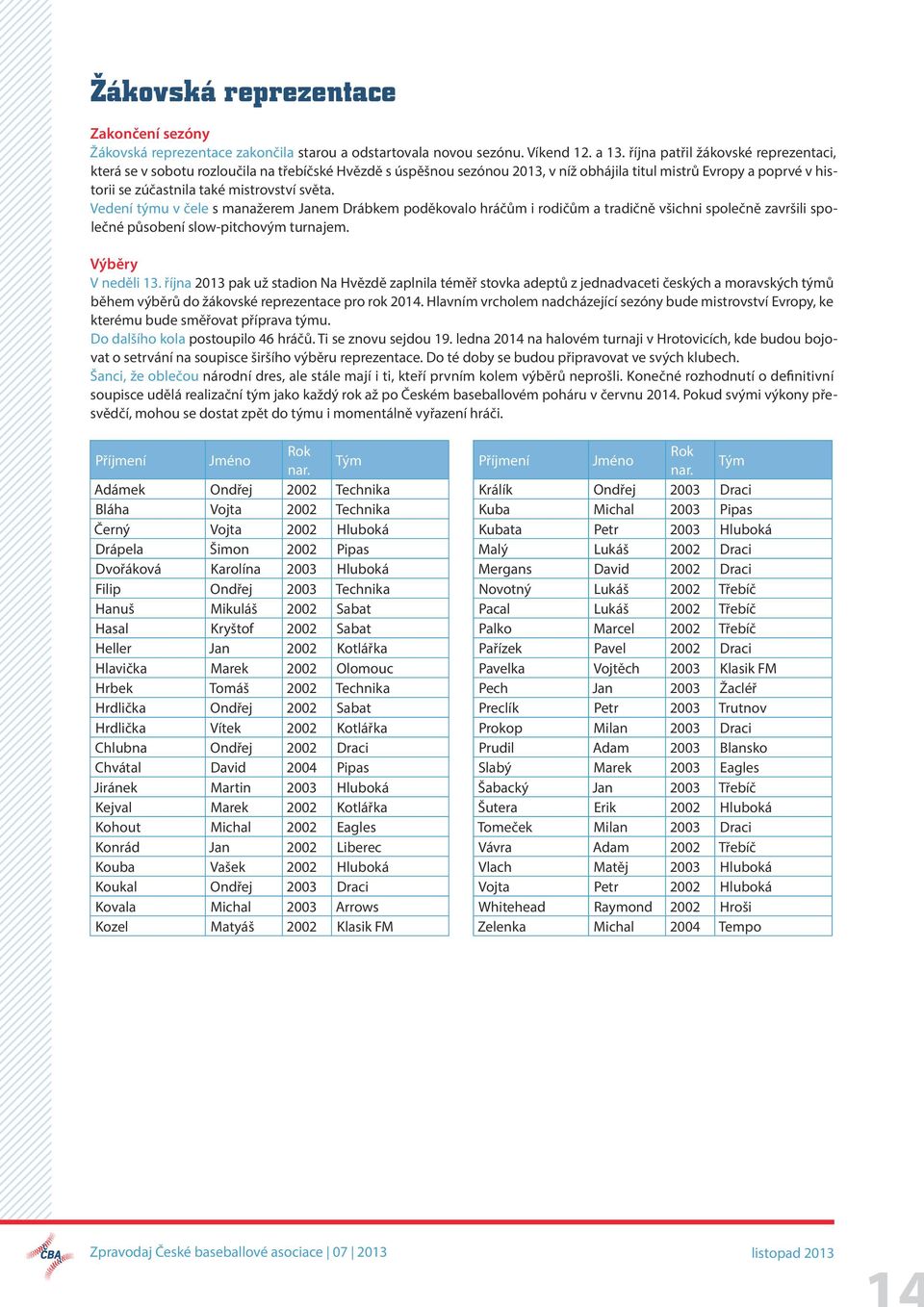 světa. Vedení týmu v čele s manažerem Janem Drábkem poděkovalo hráčům i rodičům a tradičně všichni společně završili společné působení slow-pitchovým turnajem. Výběry V neděli 13.
