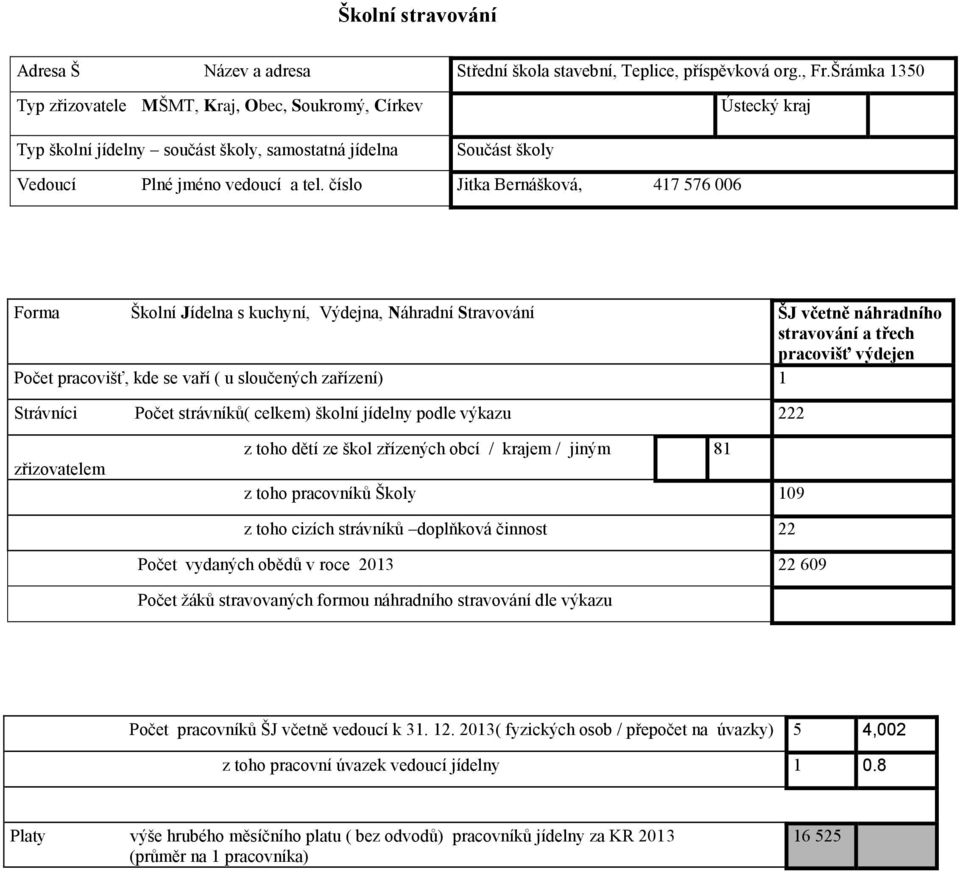 číslo Jitka Bernášková, 47 576 6 Forma Školní Jídelna s kuchyní, Výdejna, Náhradní Stravování ŠJ včetně náhradního stravování a třech pracovišť výdejen Počet pracovišť, kde se vaří ( u sloučených