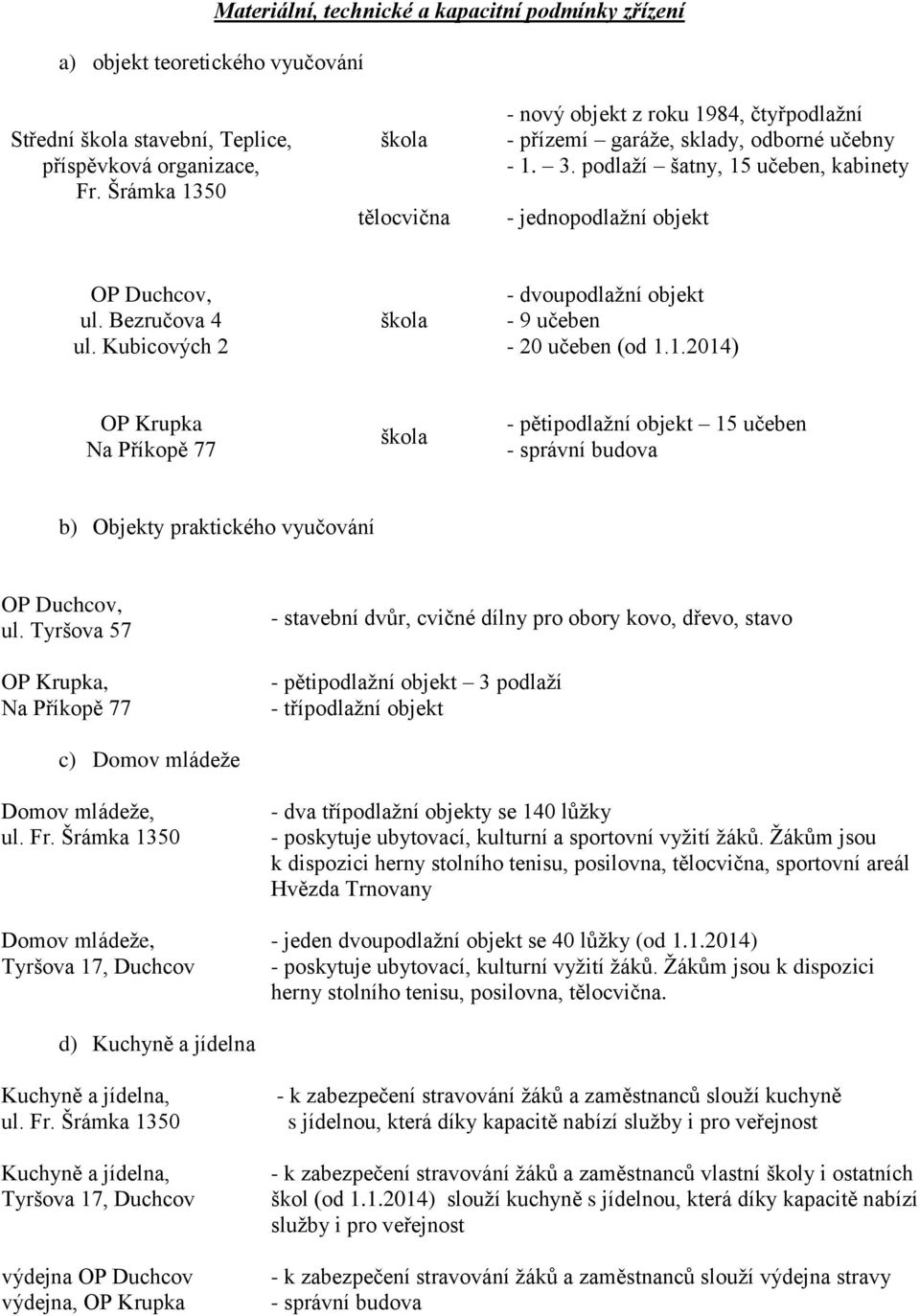 Bezručova 4 ul. Kubicových škola - dvoupodlažní objekt - 9 učeben - učeben (od.