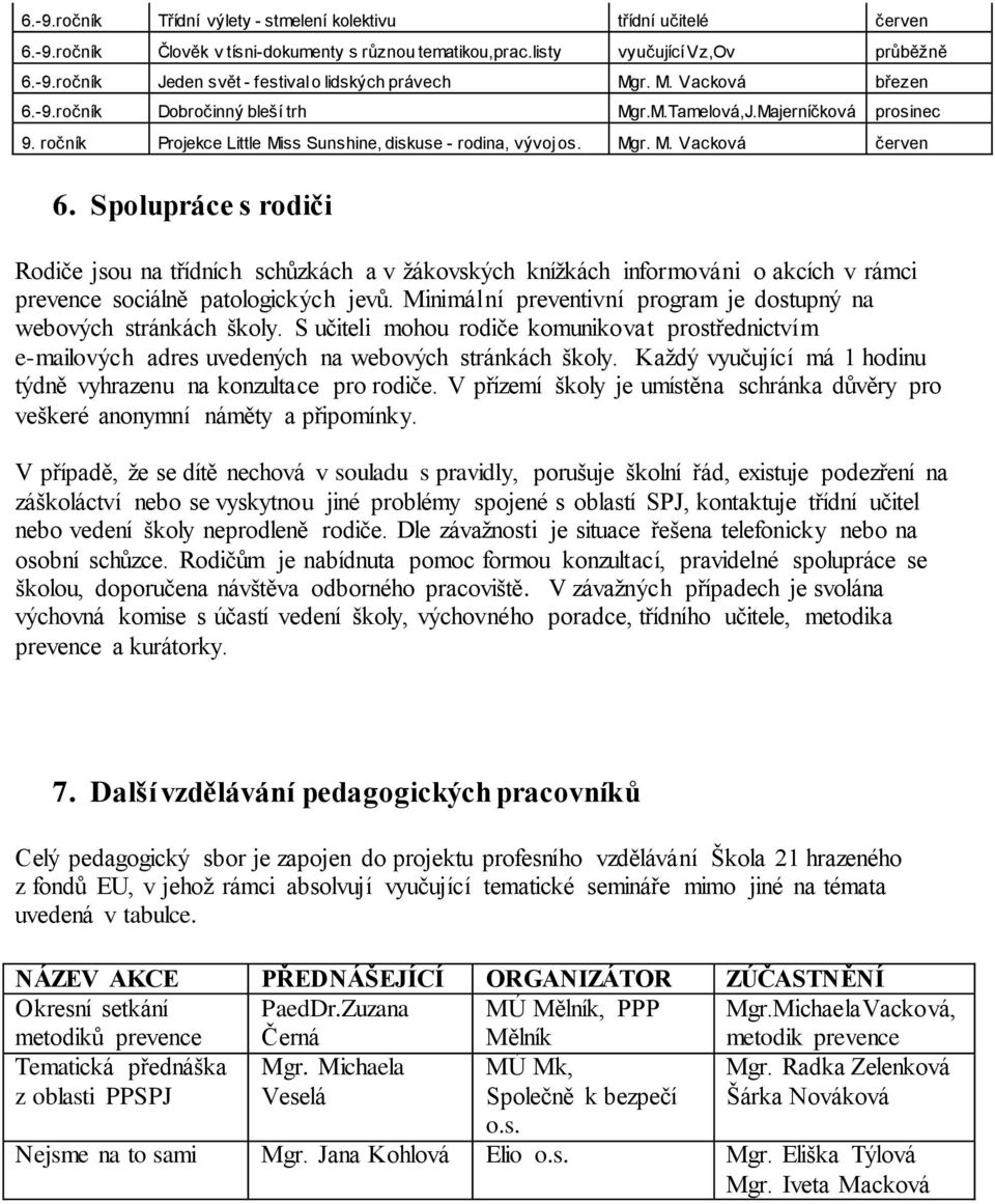 Spolupráce s rodiči Rodiče jsou na třídních schůzkách a v žákovských knížkách informováni o akcích v rámci prevence sociálně patologických jevů.