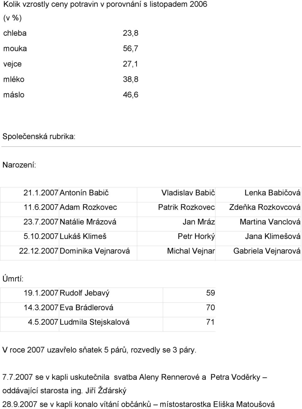 2007 Dominika Vejnarová Michal Vejnar Gabriela Vejnarová Úmrtí: 19.1.2007 Rudolf Jebavý 59 14.3.2007 Eva Brádlerová 70 4.5.2007 Ludmila Stejskalová 71 V roce 2007 uzavřelo sňatek 5 párů, rozvedly se 3 páry.