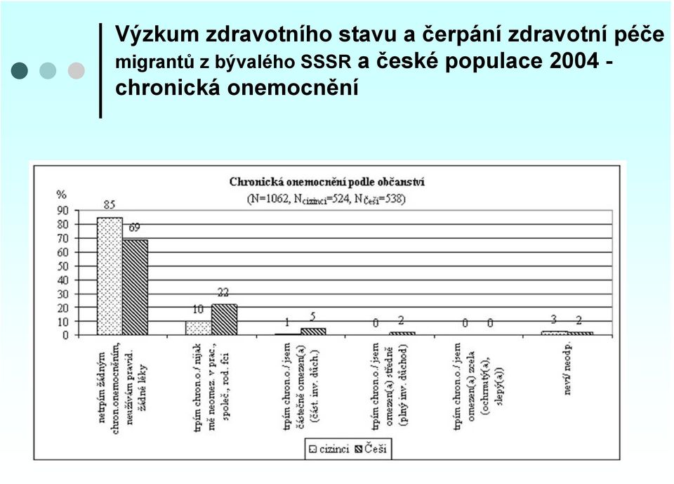 migrantů z bývalého SSSR a