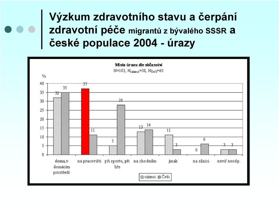 migrantů z bývalého SSSR