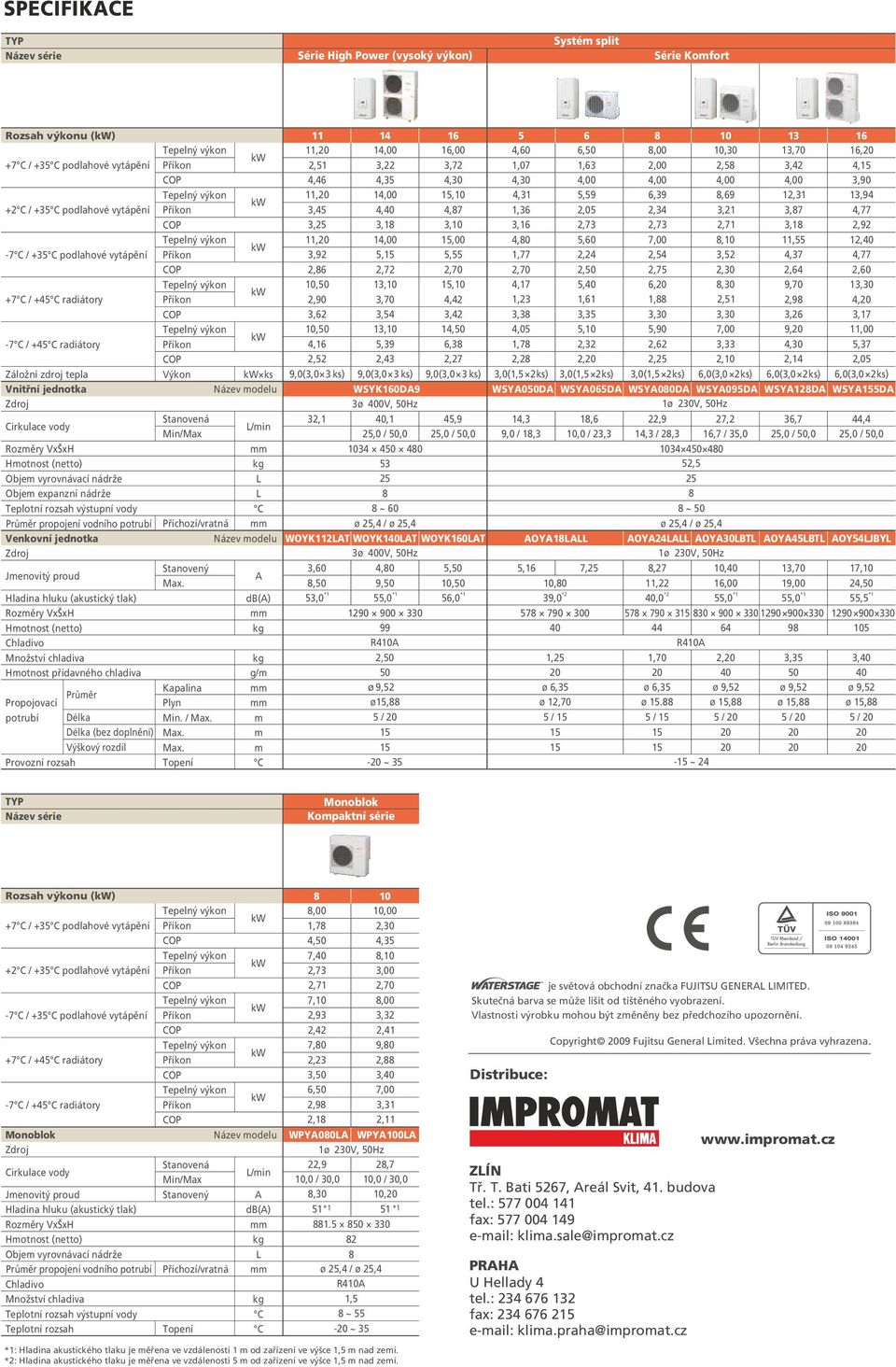 propojení vodního potrubí Zdroj Jmenovitý proud Hladina hluku (akustický tlak) Rozmìry VxxH Hmotnost (netto) Chladivo Mnoství chladiva Hmotnost pøídavného chladiva Propojovací potrubí Provozní rozsah