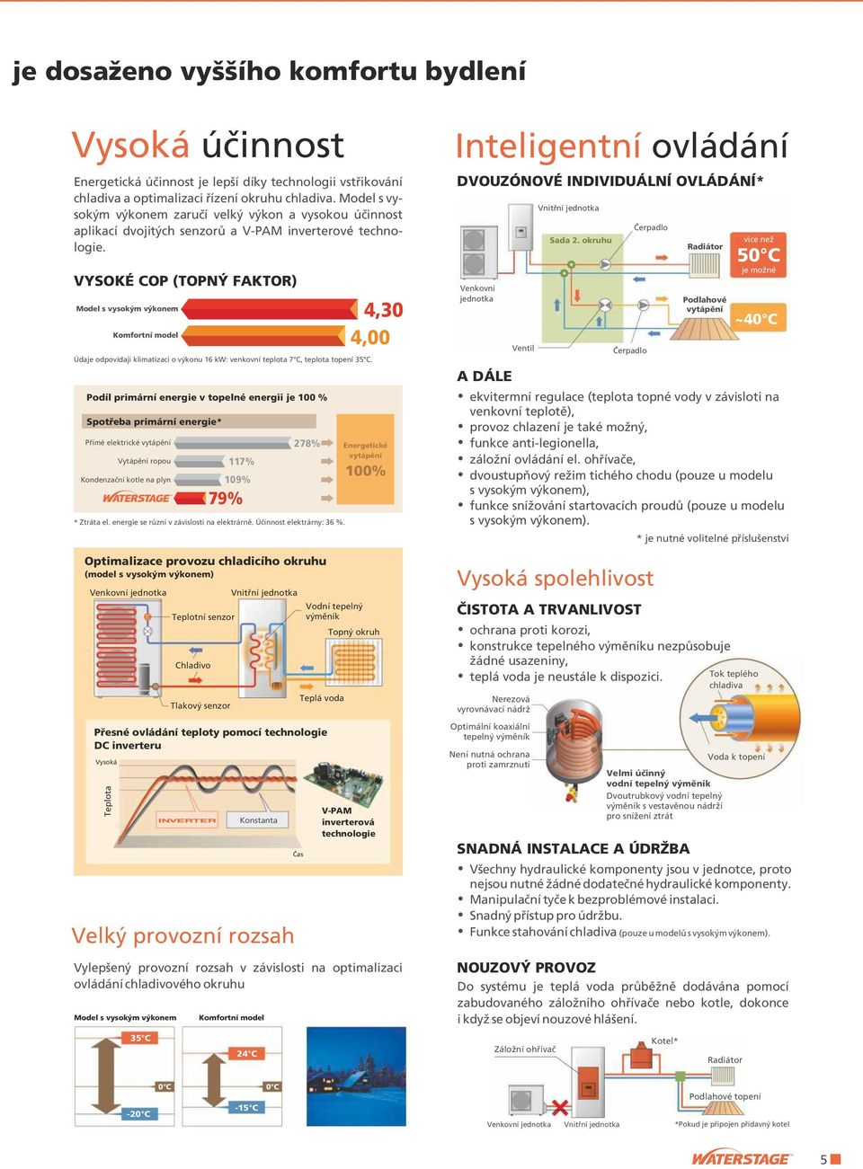 VYSOKÉ (TOPNÝ FAKTOR) Model s vysokým výkonem Komfortní model Údaje odpovídají klimatizaci o výkonu 16 : venkovní teplota 7 C, teplota topení 35 C.