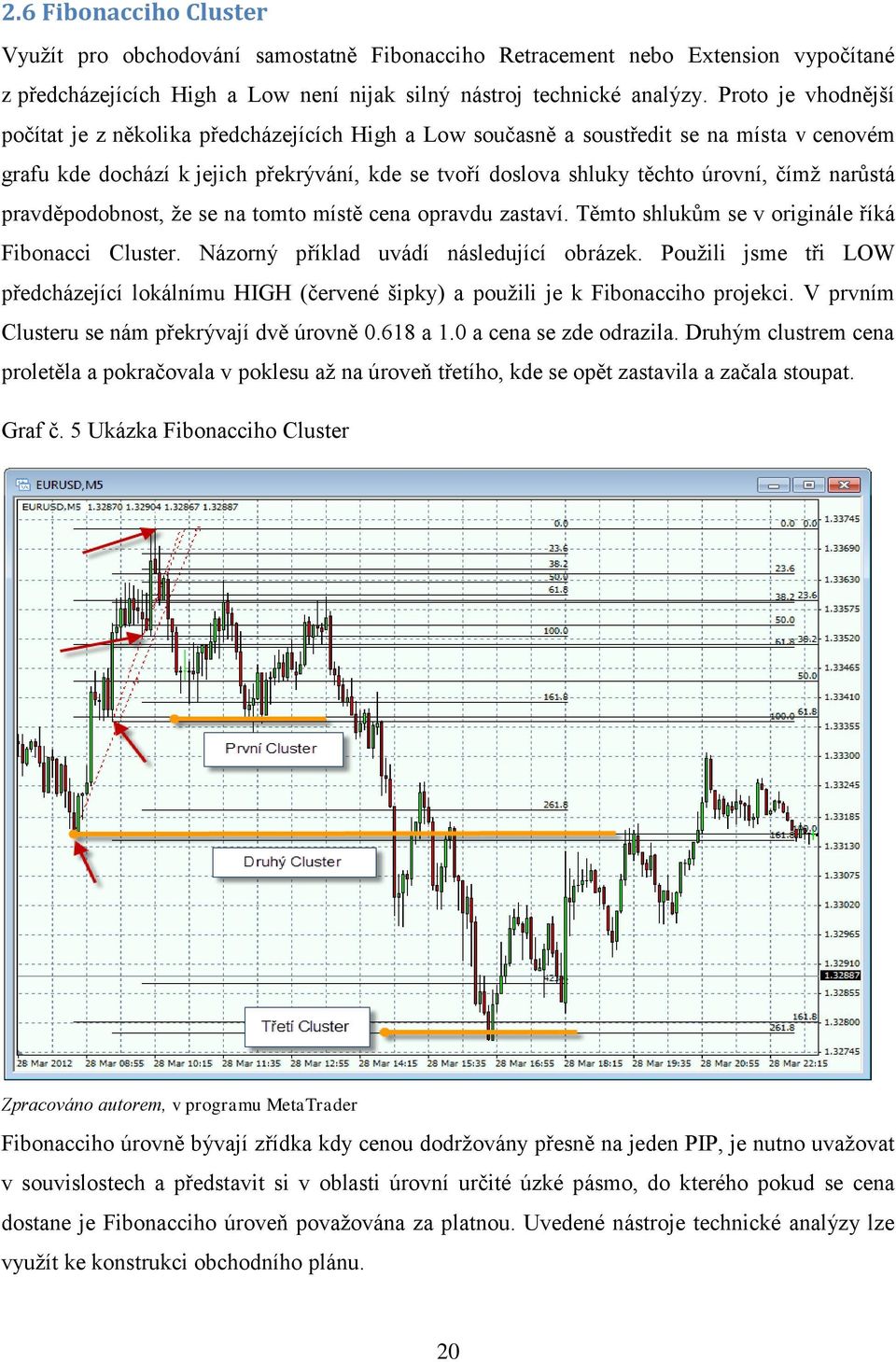 narůstá pravděpodobnost, ţe se na tomto místě cena opravdu zastaví. Těmto shlukům se v originále říká Fibonacci Cluster. Názorný příklad uvádí následující obrázek.