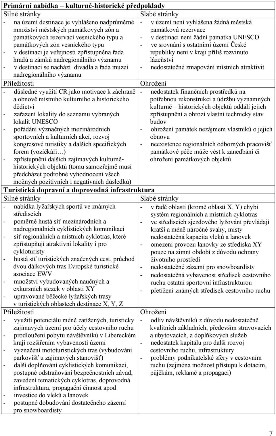 zpřístupněna řada hradů a zámků nadregionálního významu republiky není v kraji příliš rozvinuto lázeňství - v destinaci se nachází divadla a řada muzeí - nedostatečné zmapování místních atraktivit