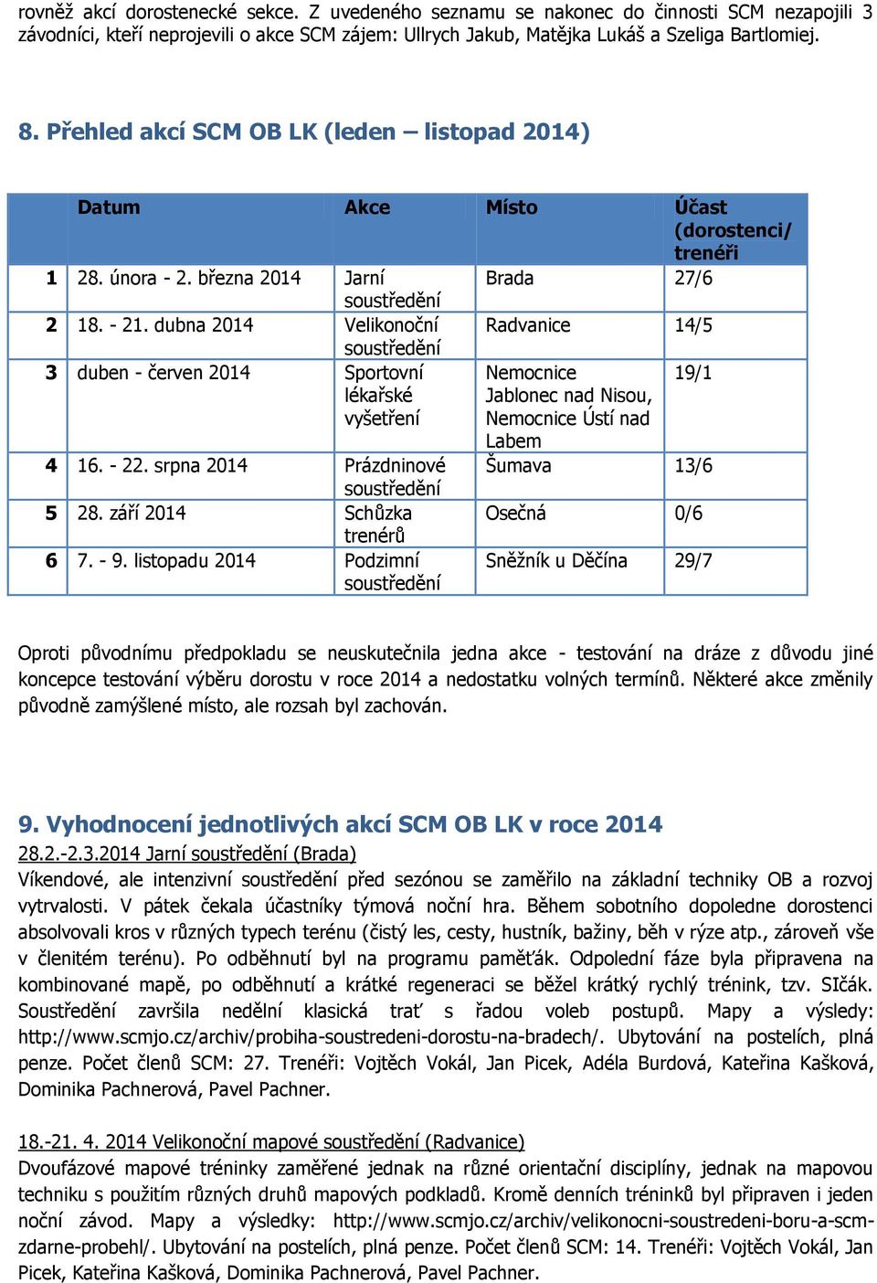 dubna 2014 Velikonoční soustředění Radvanice 14/5 3 duben - červen 2014 Sportovní lékařské vyšetření 4 16. - 22. srpna 2014 Prázdninové soustředění 5 28. září 2014 Schůzka trenérů 6 7. - 9.