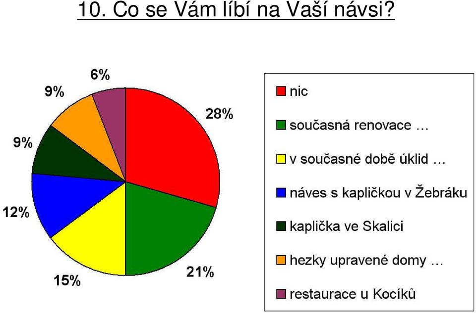 na Vaší