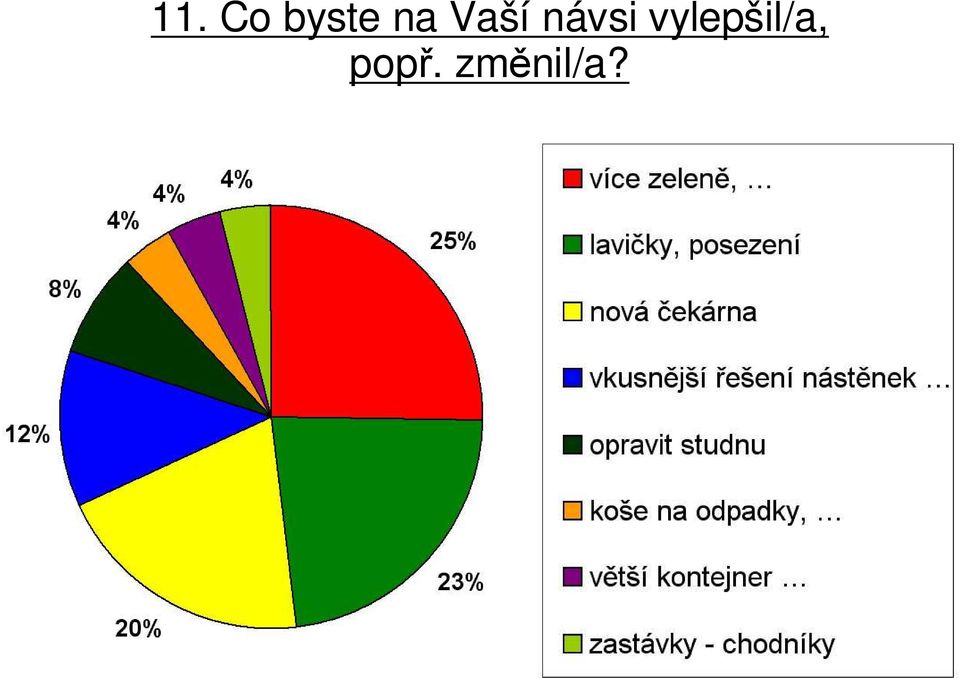 vylepšil/a,