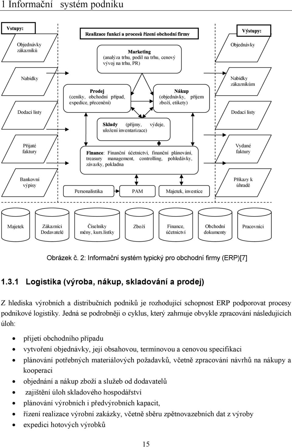 treasury management, controlling, pohledávky, závazky, pokladna Výstupy: Objednávky Nabídky zákazníkům Dodací listy Vydané faktury Bankovní výpisy Personalistika PAM Majetek, investice Příkazy k