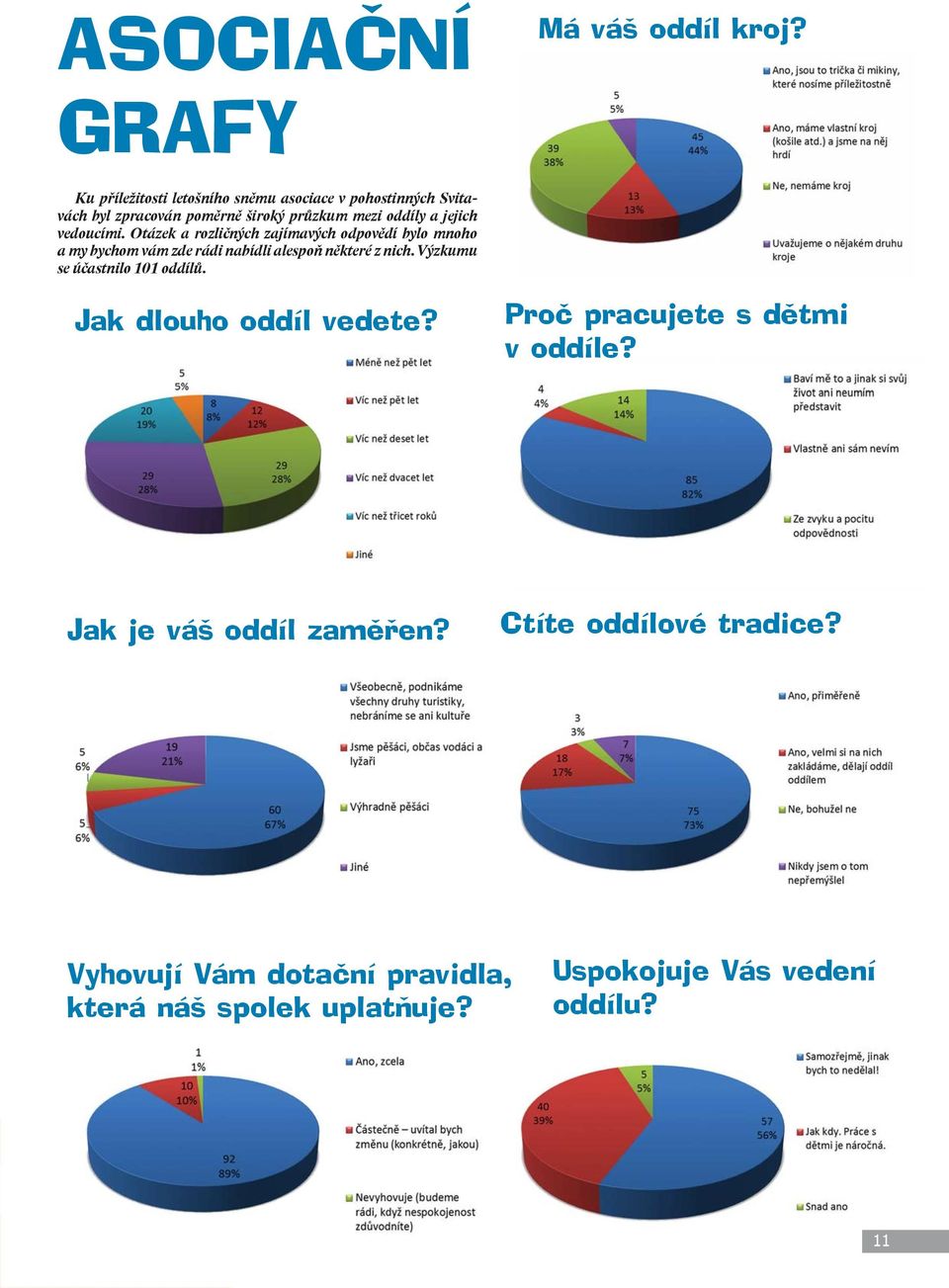 jejich vedoucími. Otázek a rozličných zajímavých odpovědí bylo mnoho a my bychom vám zde rádi nabídli alespoň některé z nich.