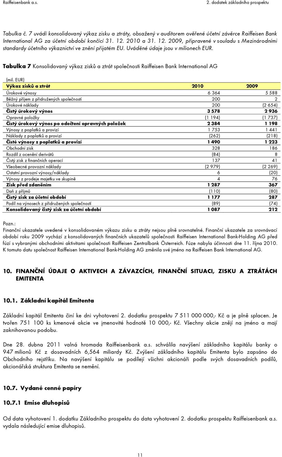 Tabulka 7 Konsolidovaný výkaz zisků a ztrát společnosti Raiffeisen Bank International AG (mil.