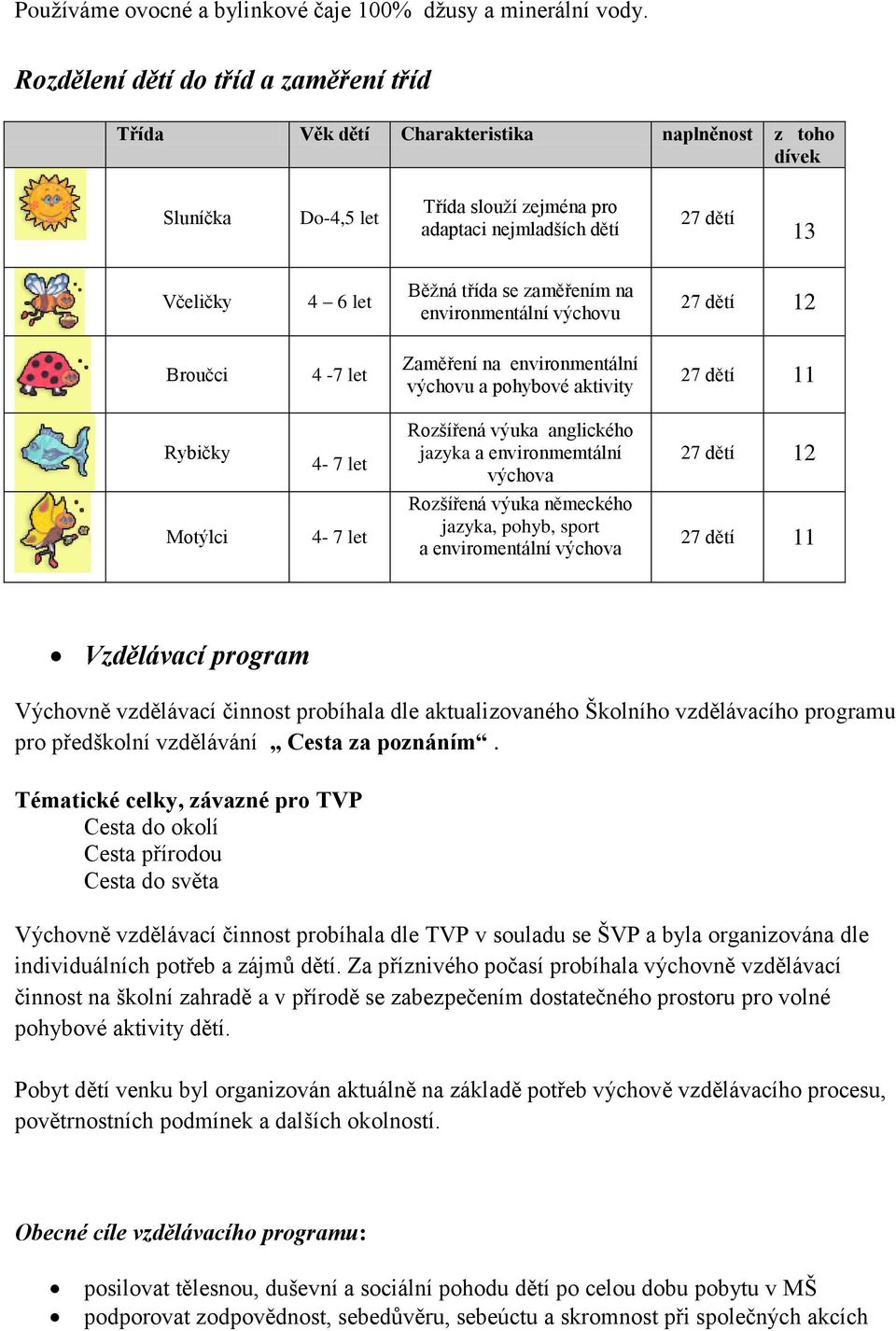 třída se zaměřením na environmentální výchovu 27 dětí 12 Broučci 4-7 let Zaměření na environmentální výchovu a pohybové aktivity 27 dětí 11 Rybičky 4-7 let Rozšířená výuka anglického jazyka a