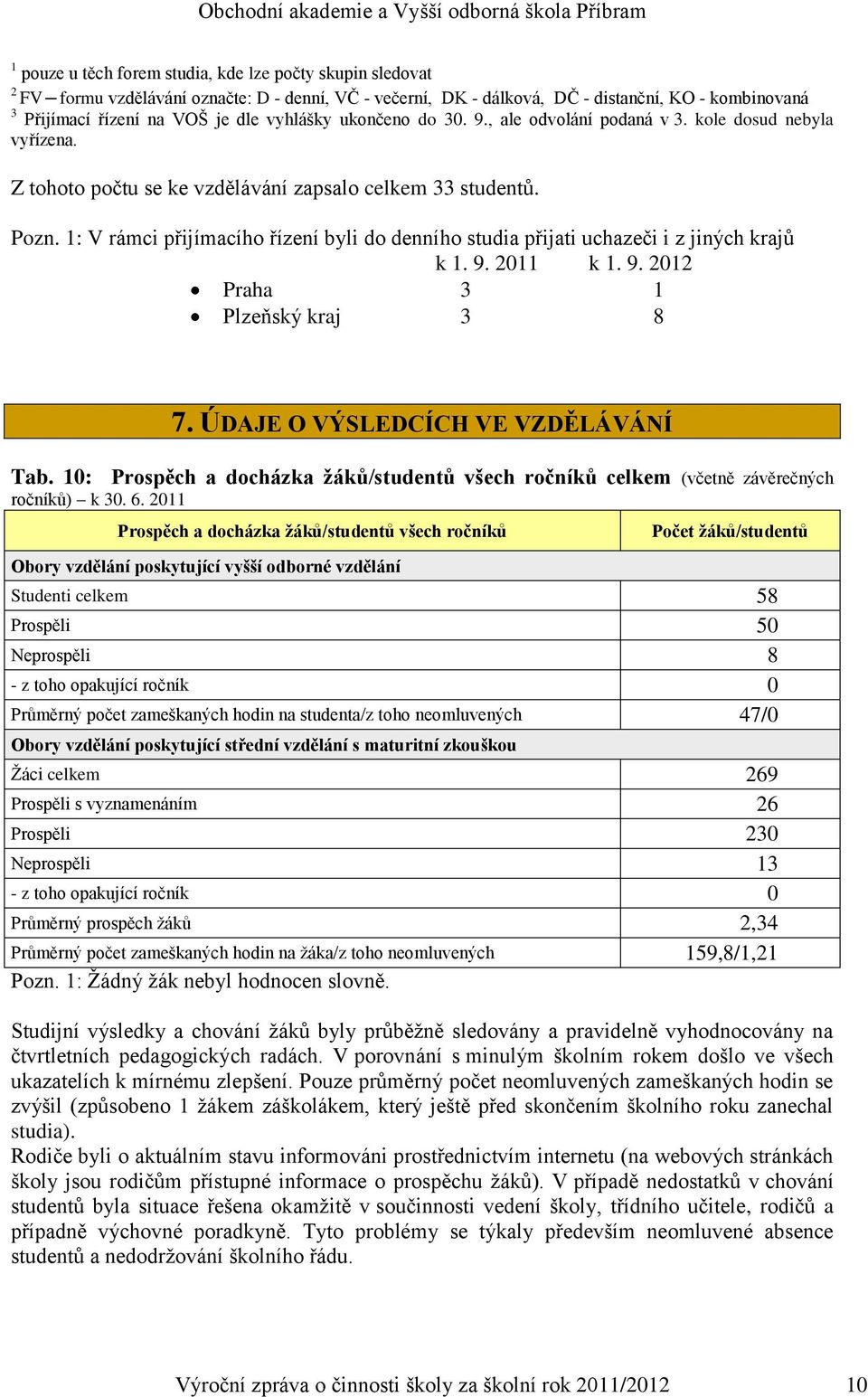 1: V rámci přijímacího řízení byli do denního studia přijati uchazeči i z jiných krajů k 1. 9. 2011 k 1. 9. 2012 Praha 3 1 Plzeňský kraj 3 8 7. ÚDAJE O VÝSLEDCÍCH VE VZDĚLÁVÁNÍ Tab.