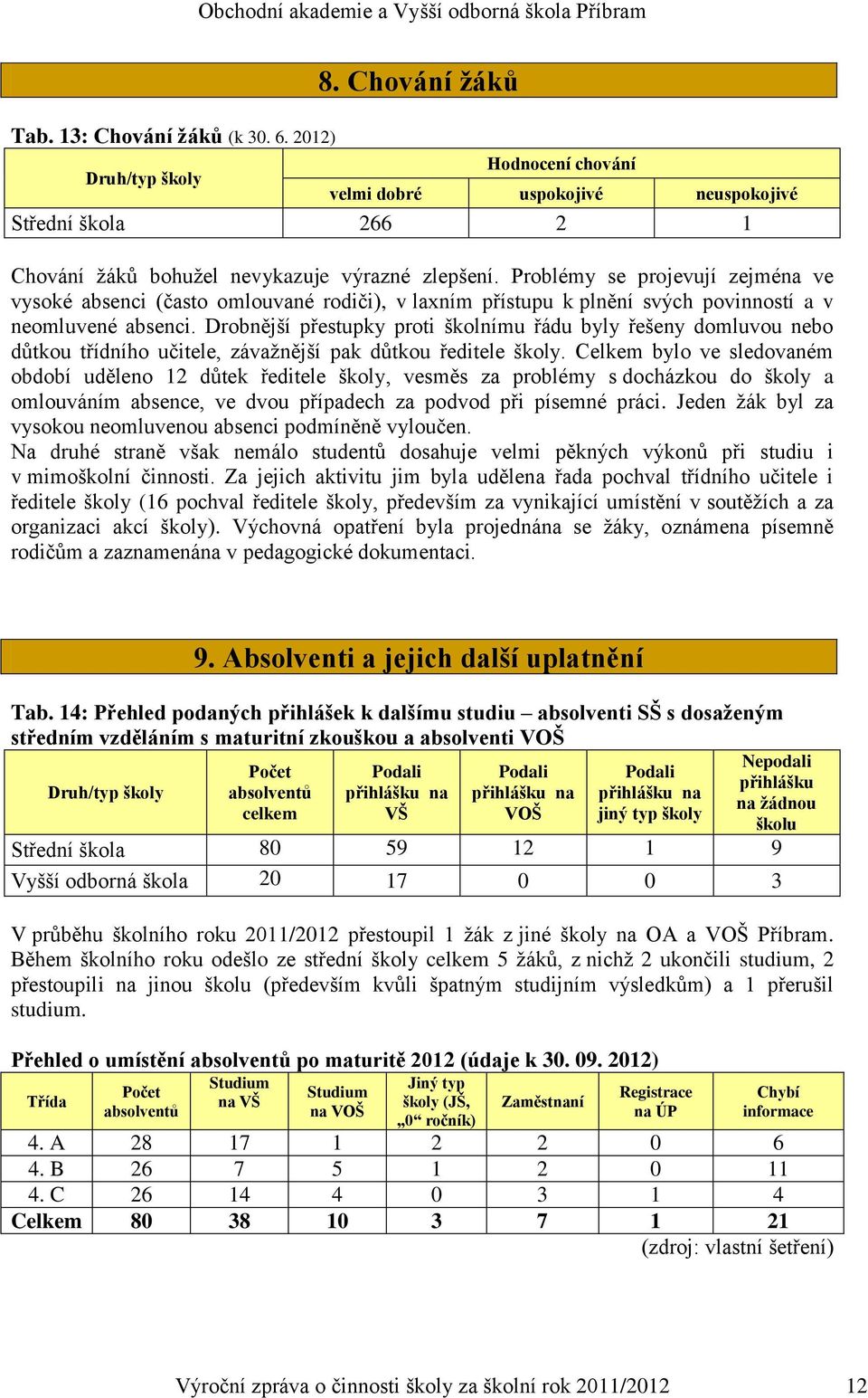 Drobnější přestupky proti školnímu řádu byly řešeny domluvou nebo důtkou třídního učitele, závažnější pak důtkou ředitele školy.