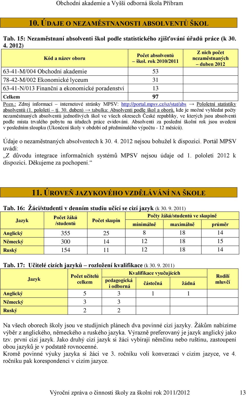 : Zdroj informací internetové stránky MPSV: http://portal.mpsv.cz/sz/stat/abs Pololetní statistiky absolventů (1. pololetí tj. 30.