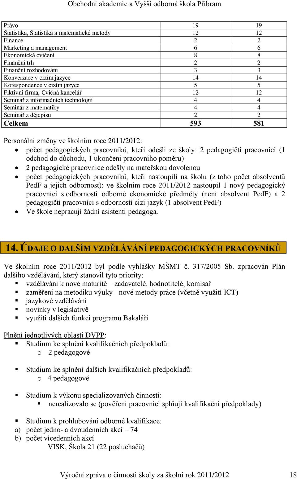 školním roce 2011/2012: počet pedagogických pracovníků, kteří odešli ze školy: 2 pedagogičtí pracovníci (1 odchod do důchodu, 1 ukončení pracovního poměru) 2 pedagogické pracovnice odešly na