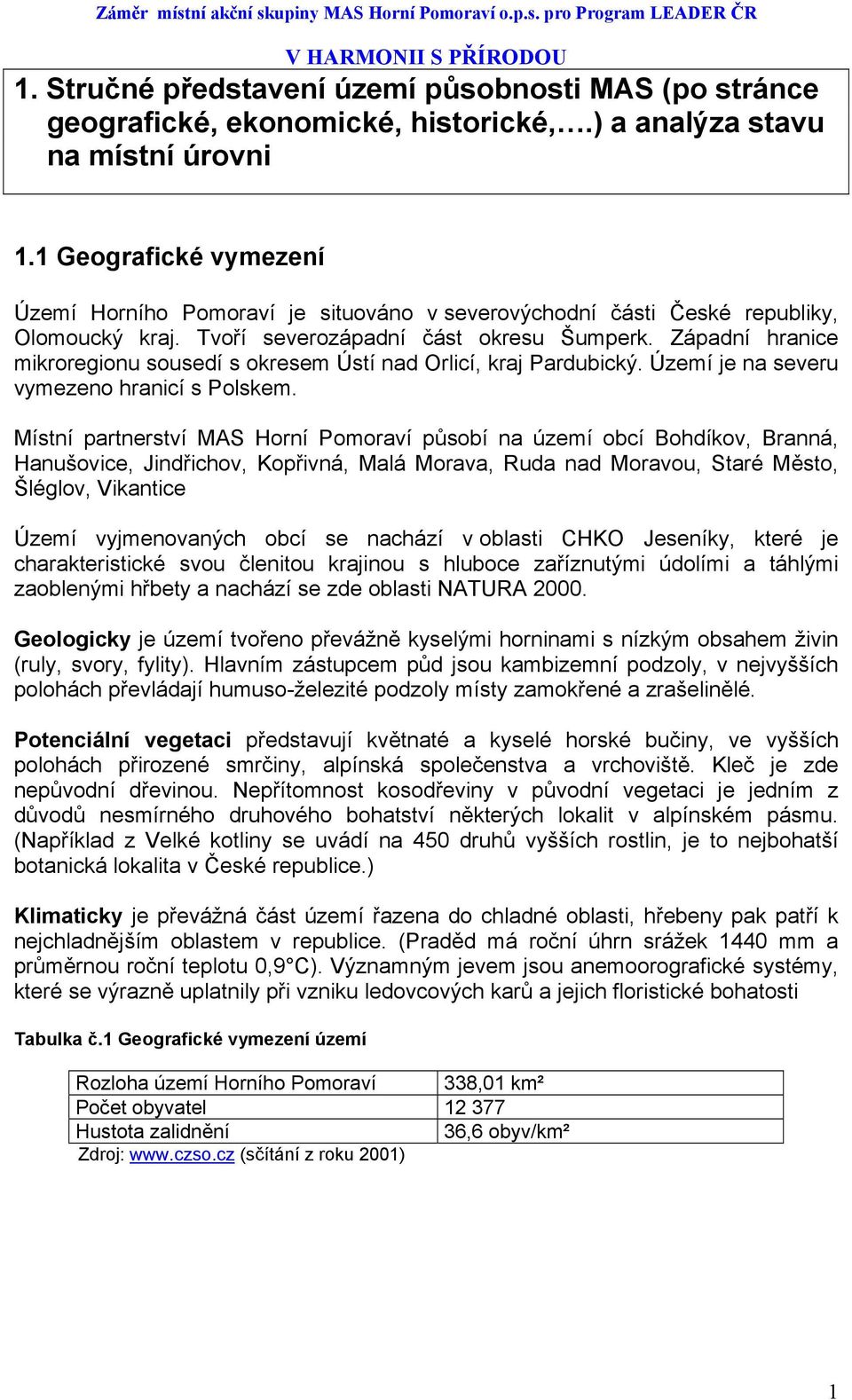 Západní hranice mikroregionu sousedí s okresem Ústí nad Orlicí, kraj Pardubický. Území je na severu vymezeno hranicí s Polskem.