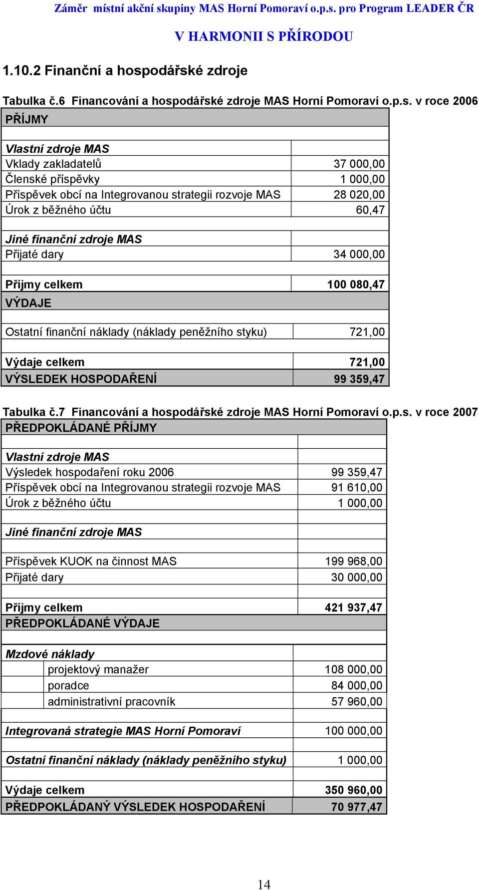 é zdroje Tabulka č.6 Financování a hosp