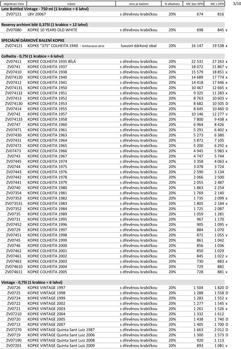 obal 20% 16 147 19 538 x Colheita - 0,75l (1 krabice = 6 lahví) ZV07411 KOPKE COLHEITA 1935 BÍLÁ s dřevěnou krabičkou 20% 22 531 27 263 x ZV0741 KOPKE COLHEITA 1937 s dřevěnou krabičkou 20% 18 072 21