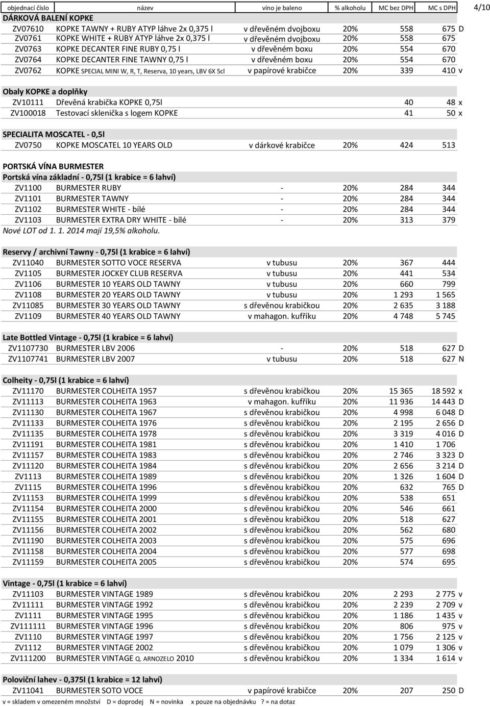 ZV0762 KOPKE SPECIAL MINI W, R, T, Reserva, 10 years, LBV 6X 5cl v papírové krabičce 20% 339 410 v Obaly KOPKE a doplňky ZV10111 Dřevěná krabička KOPKE 0,75l 40 48 x ZV100018 Testovací sklenička s