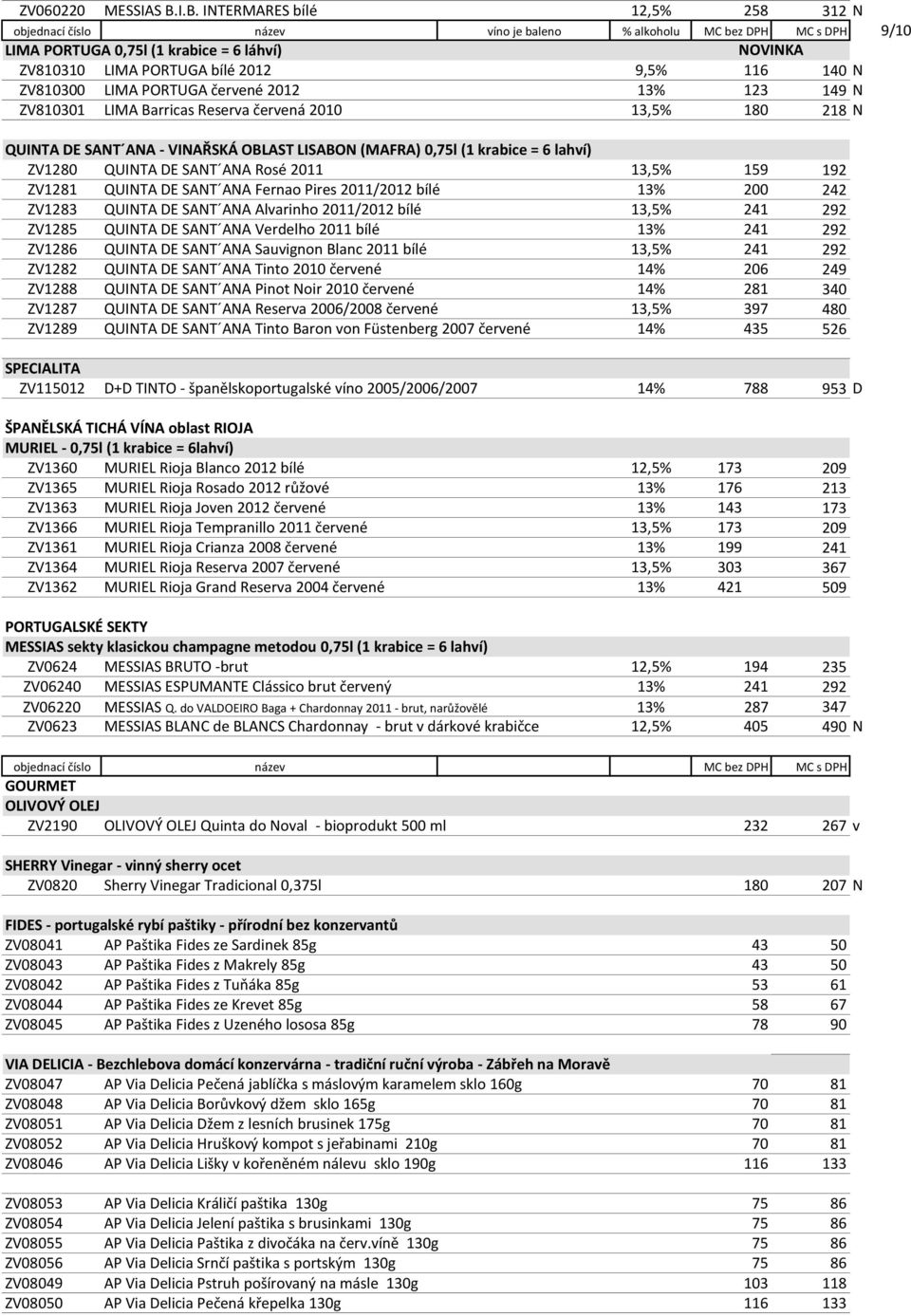 140 N ZV810300 LIMA PORTUGA červené 2012 13% 123 149 N ZV810301 LIMA Barricas Reserva červená 2010 13,5% 180 218 N QUINTA DE SANT ANA - VINAŘSKÁ OBLAST LISABON (MAFRA) 0,75l (1 krabice = 6 lahví)