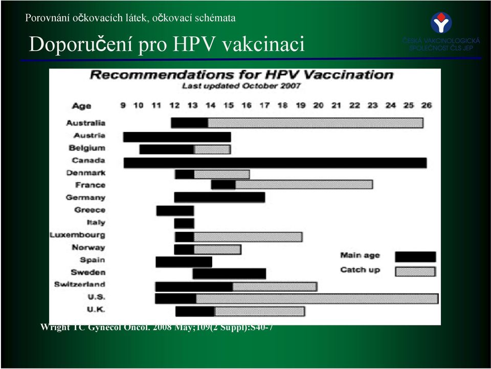 pro HPV vakcinaci Wright TC