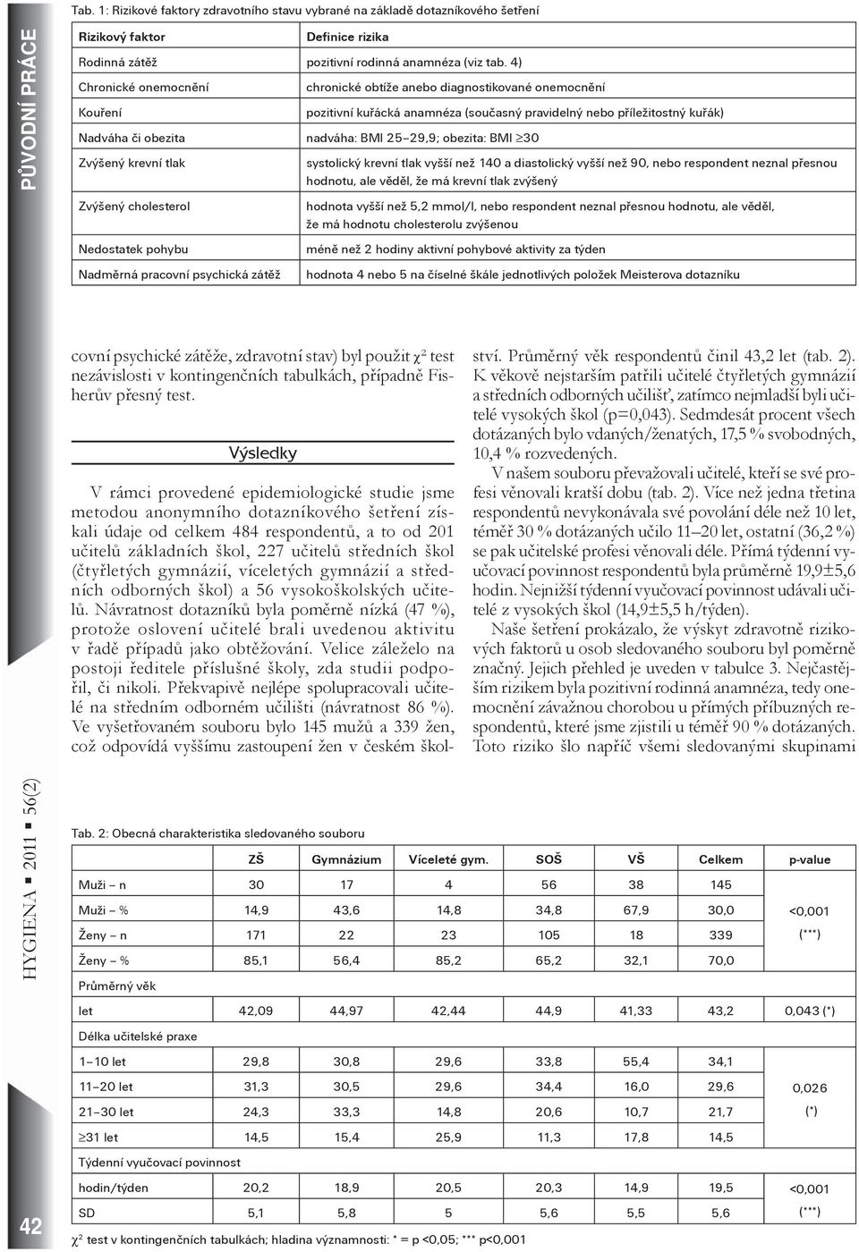 4) Chronické onemocnìní Kouøení Nadváha èi obezita Zvýšený krevní tlak Zvýšený cholesterol Nedostatek pohybu Nadmìrná pracovní psychická zátìž Tab.