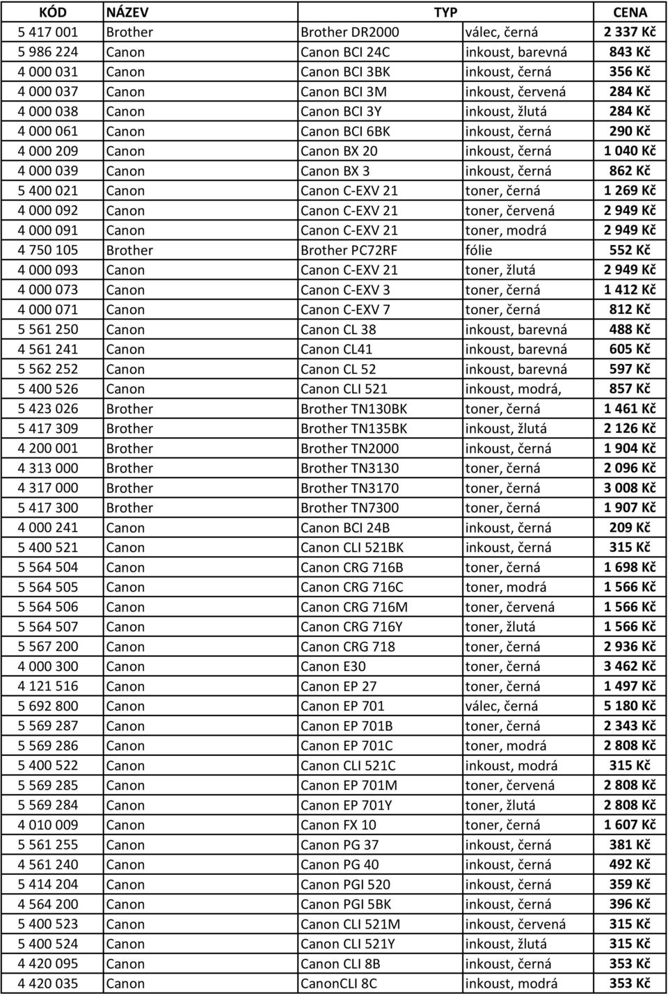 039 Canon Canon BX 3 inkoust, černá 862 Kč 5 400 021 Canon Canon C-EXV 21 toner, černá 1 269 Kč 4 000 092 Canon Canon C-EXV 21 toner, červená 2 949 Kč 4 000 091 Canon Canon C-EXV 21 toner, modrá 2