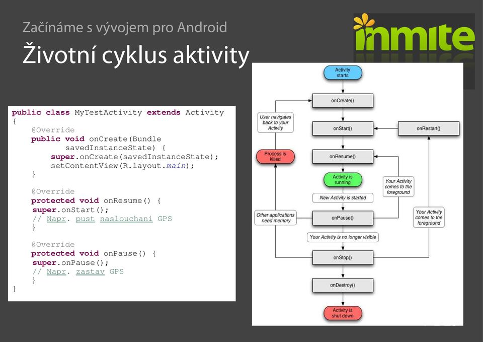 layout.main); } @Override protected void onresume() { super.onstart(); // Napr.